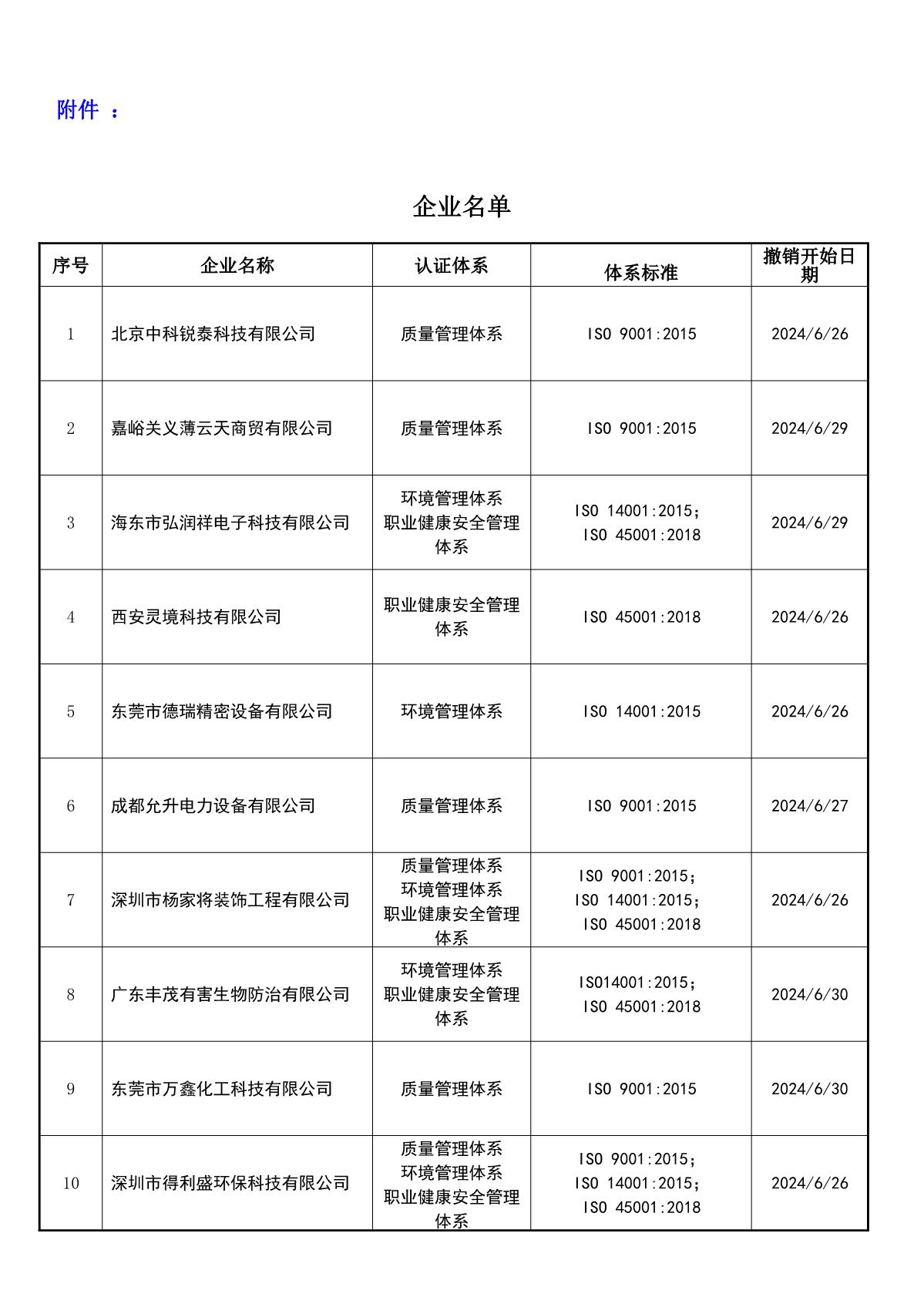 关于获证企业未及时进行恢复监审后果的告知【049】（撤销证书公告--049  13条数据）_2.JPG
