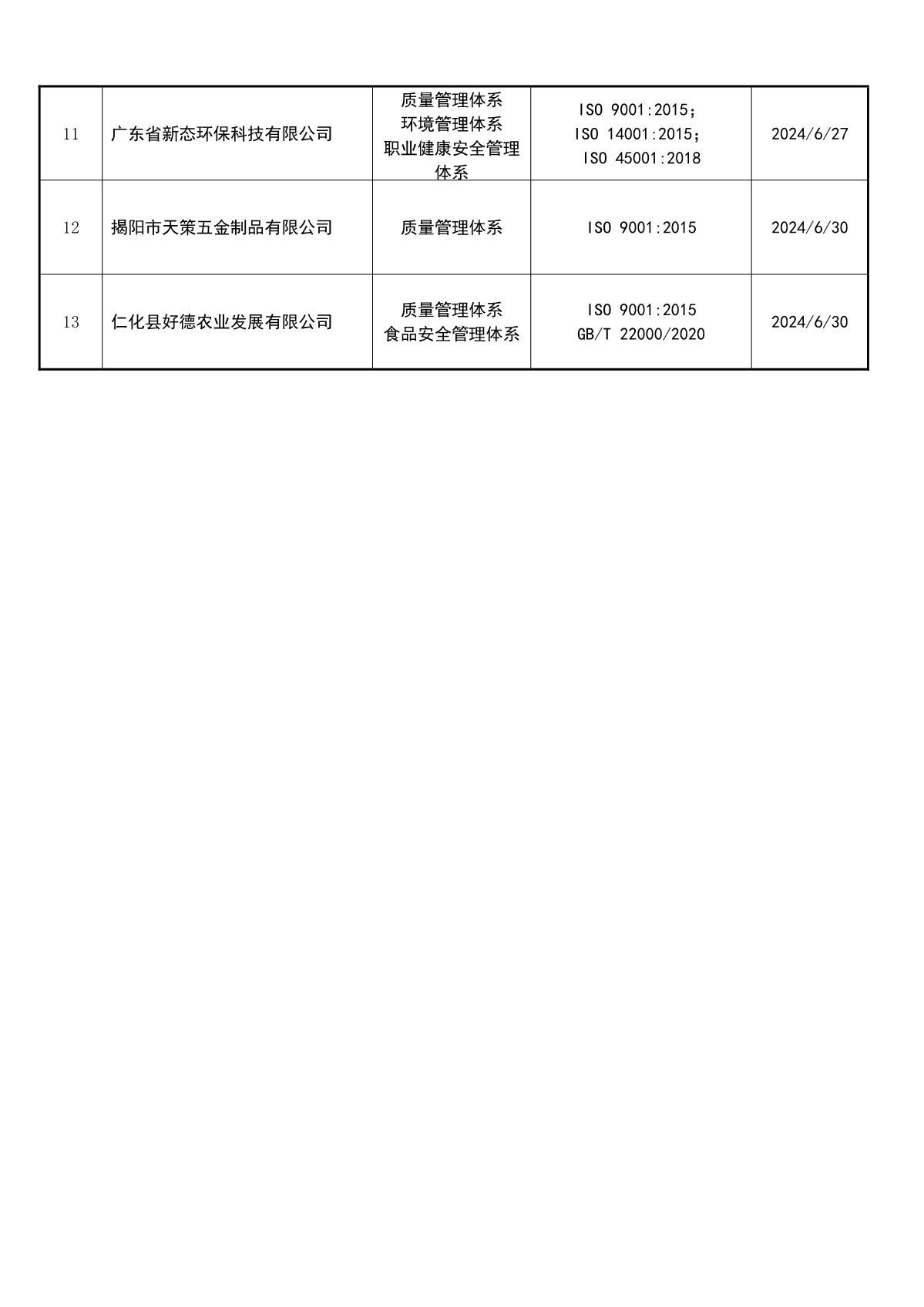 关于获证企业未及时进行恢复监审后果的告知【049】（撤销证书公告--049  13条数据）_3.JPG