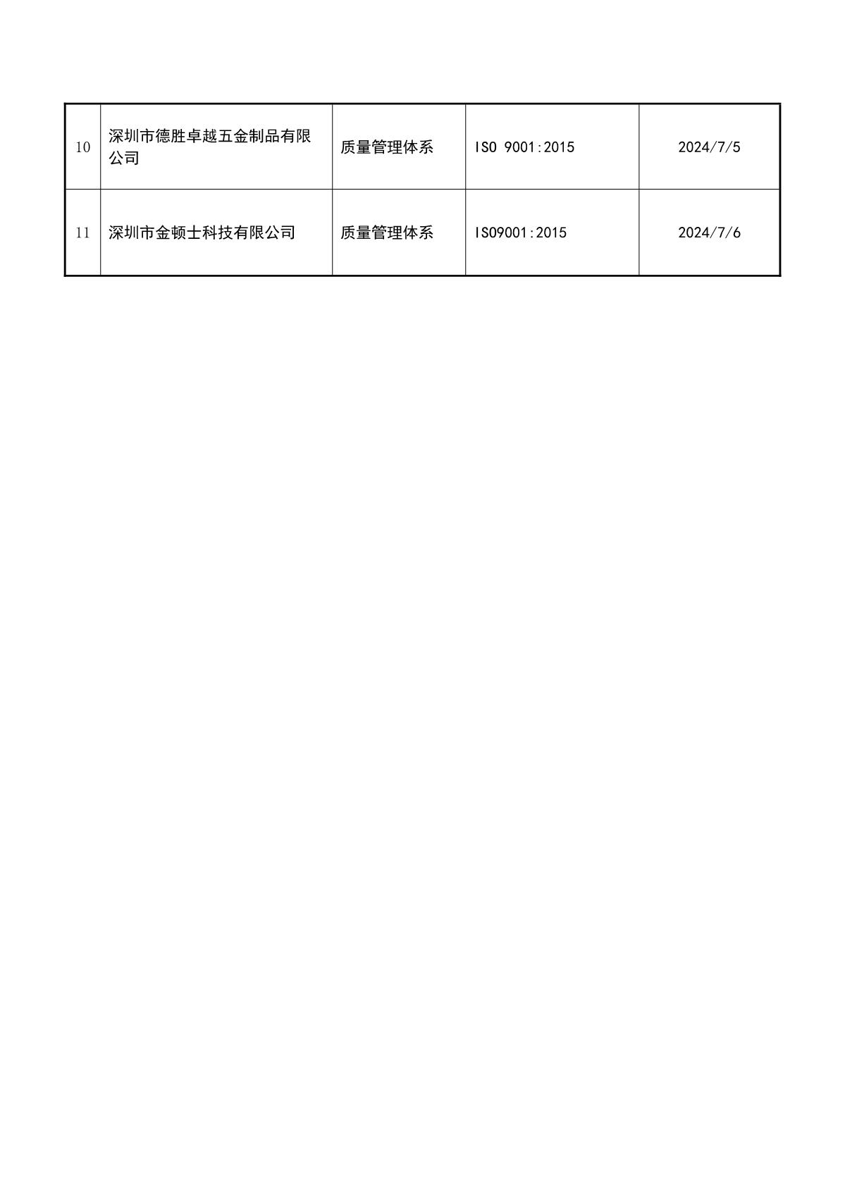 关于获证企业未及时进行监督审核后果的告知【050】（暂停证书公告--050　11条数据）_3.JPG