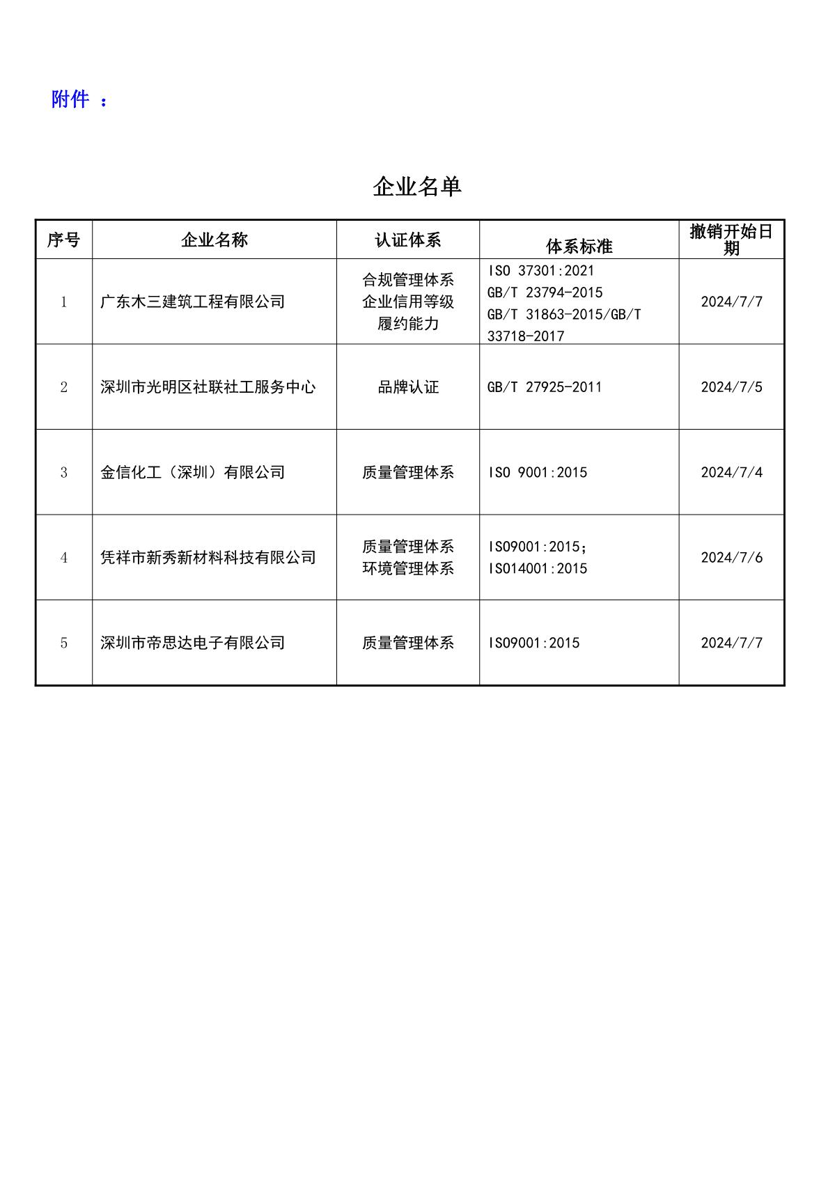关于获证企业未及时进行恢复监审后果的告知【051】（撤销证书公告--051   5条数据）_2.JPG