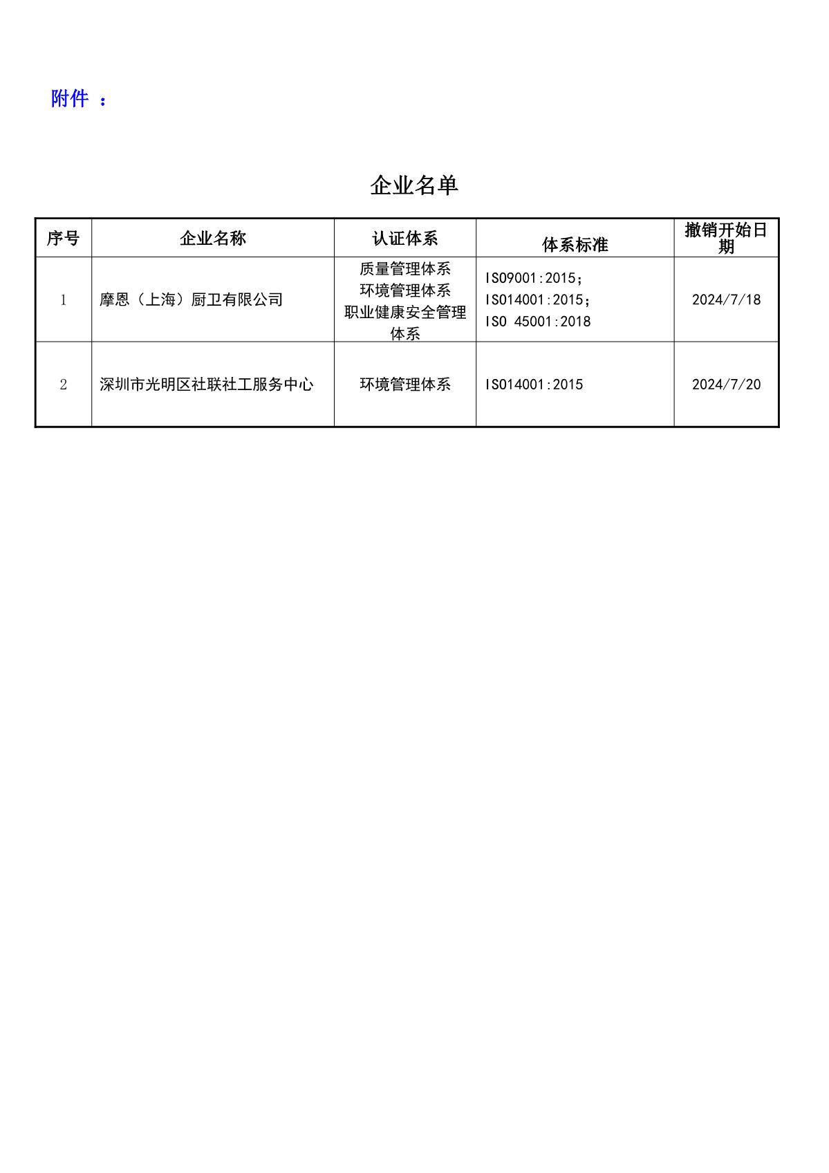 关于获证企业未及时进行恢复监审后果的告知【055】（撤销证书公告--055   2条数据）_2.JPG