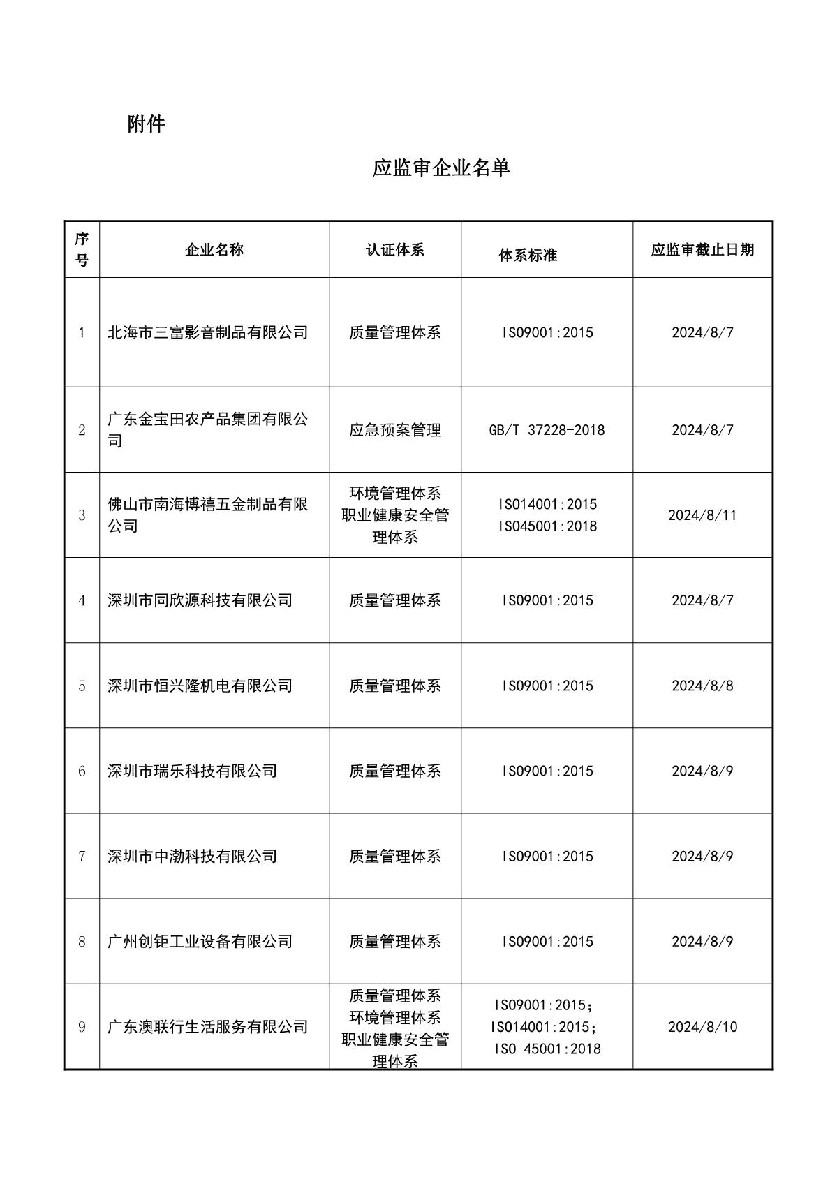 关于获证企业未及时进行监督审核后果的告知【059】（暂停证书公告--059　13条数据）_2.JPG