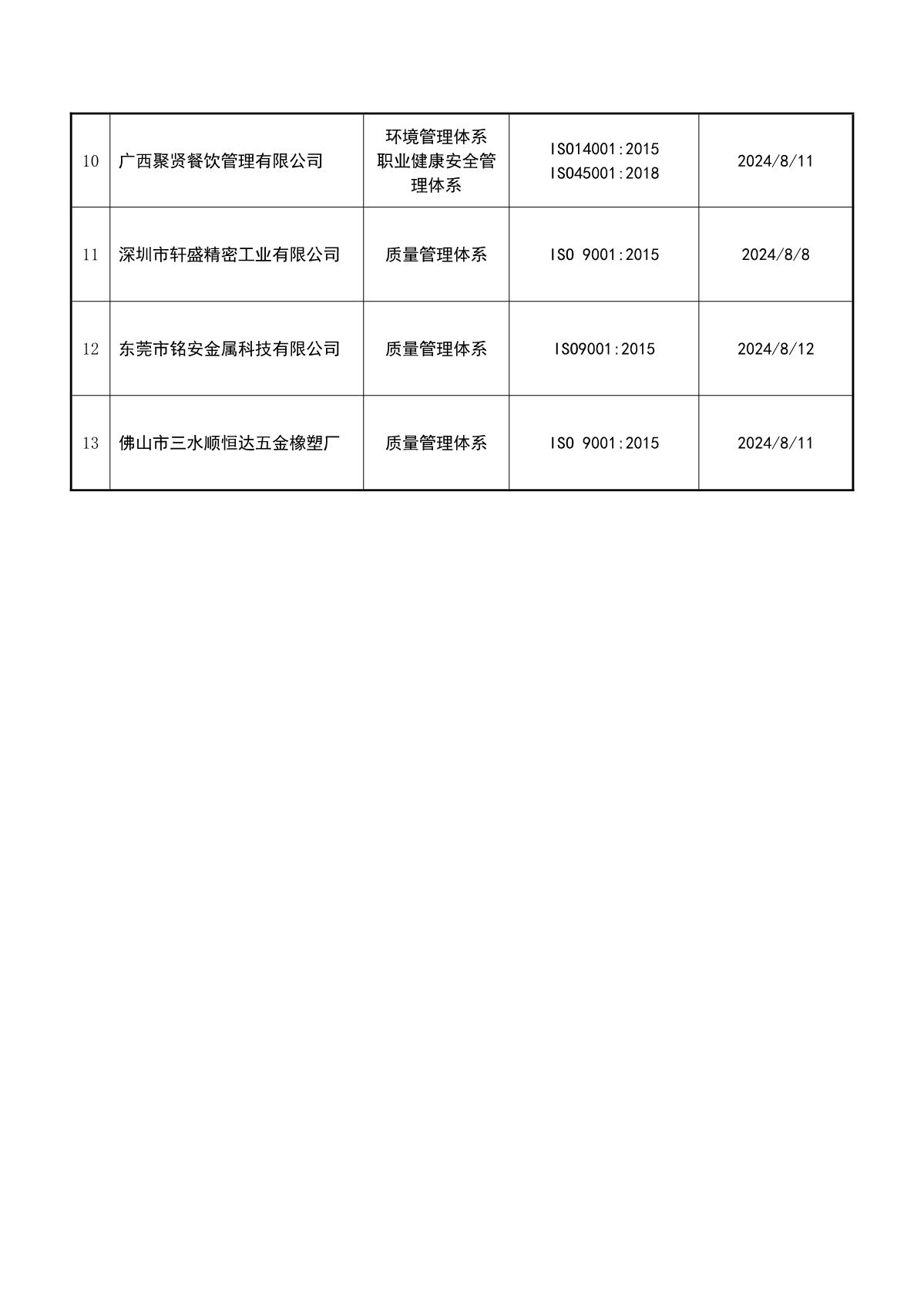 关于获证企业未及时进行监督审核后果的告知【059】（暂停证书公告--059　13条数据）_3.JPG