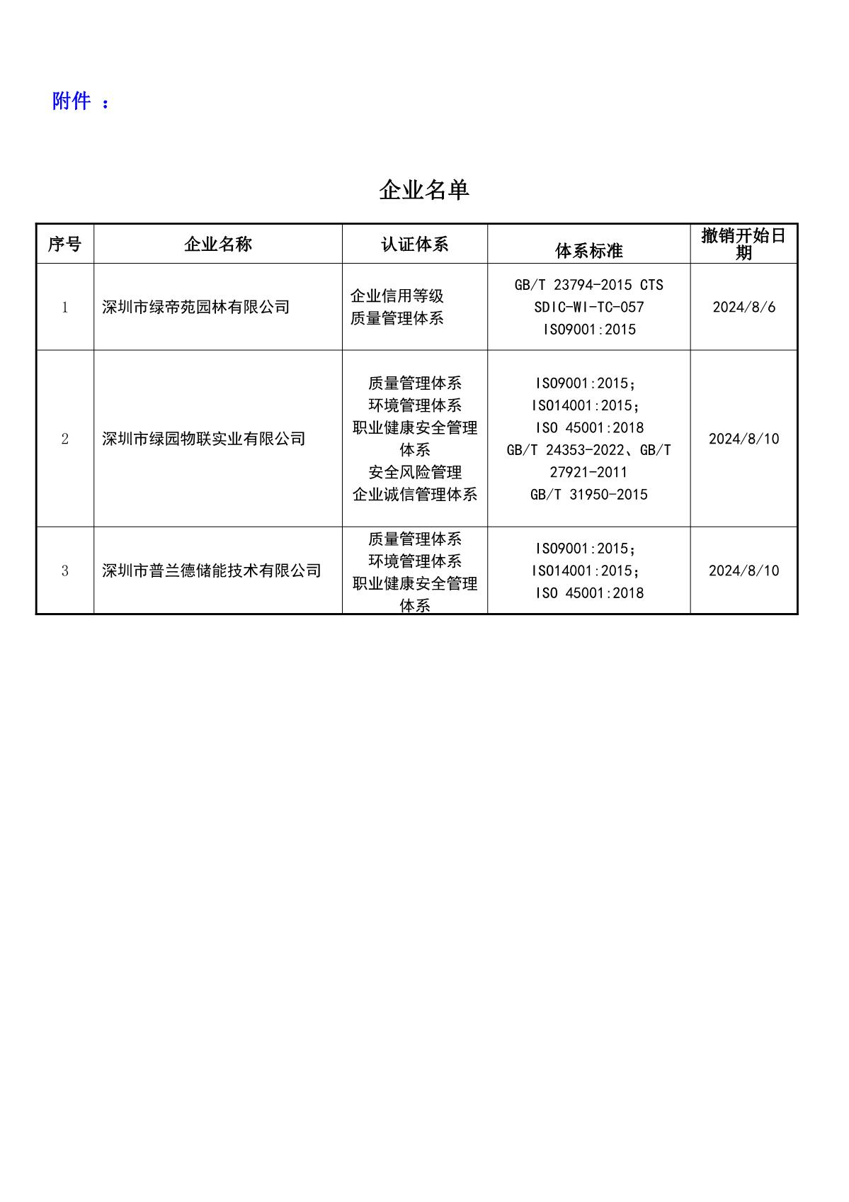 关于获证企业未及时进行恢复监审后果的告知【060】（撤销证书公告--060   3条数据）_2.JPG