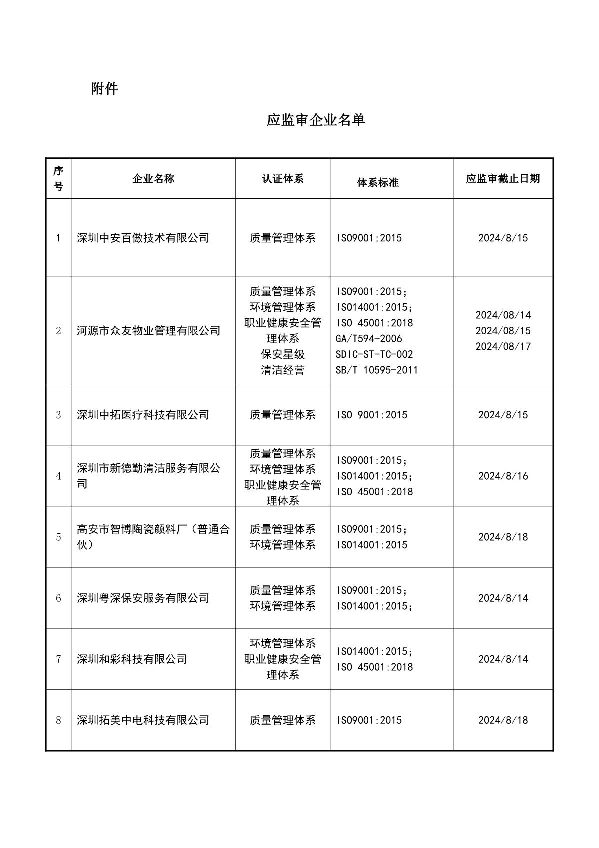 关于获证企业未及时进行监督审核后果的告知【061】（暂停证书公告--061　8条数据）_2.JPG