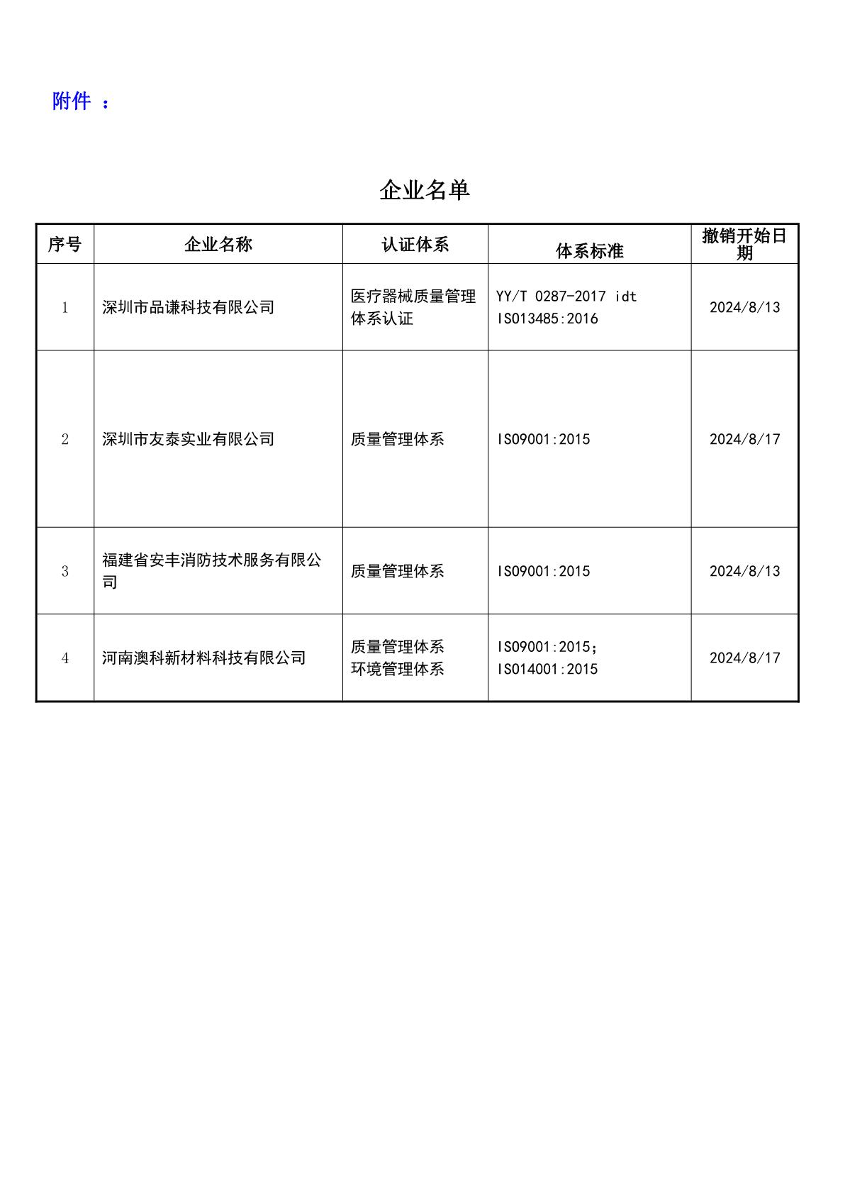 关于获证企业未及时进行恢复监审后果的告知【062】（撤销证书公告--062   4条数据）_2.JPG