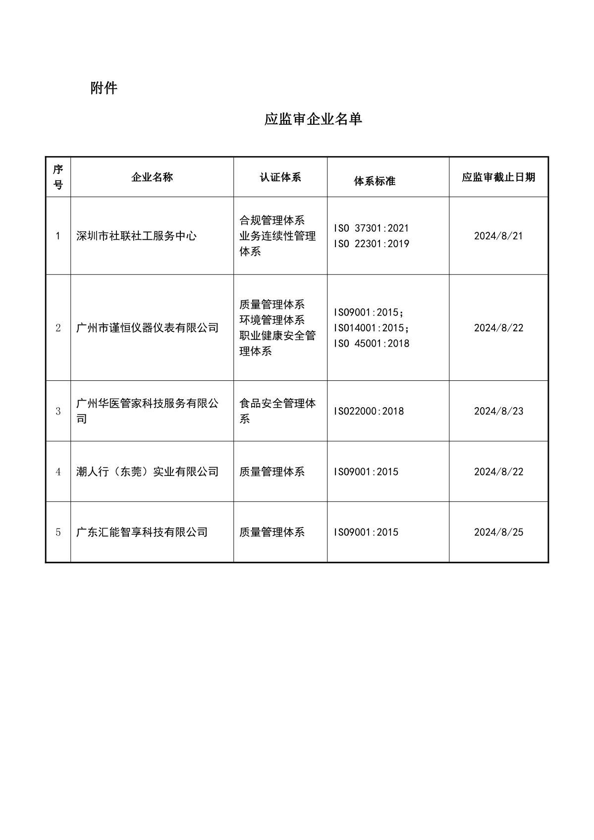 关于获证企业未及时进行监督审核后果的告知【063】（暂停证书公告--063　5条数据）_2.JPG