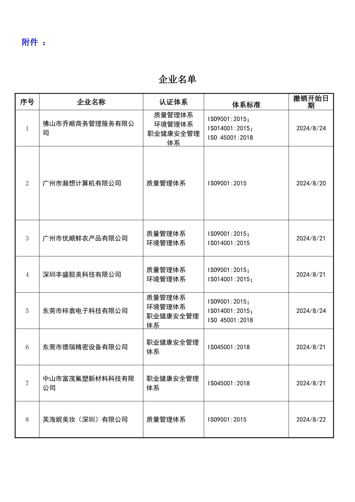 关于获证企业未及时进行恢复监审后果的告知【064】（撤销证书公告--064   8条数据）_2.JPG