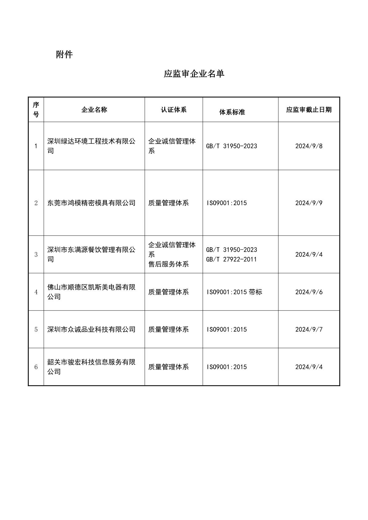 关于获证企业未及时进行监督审核后果的告知【067】（暂停证书公告--067　6条数据）_2.JPG