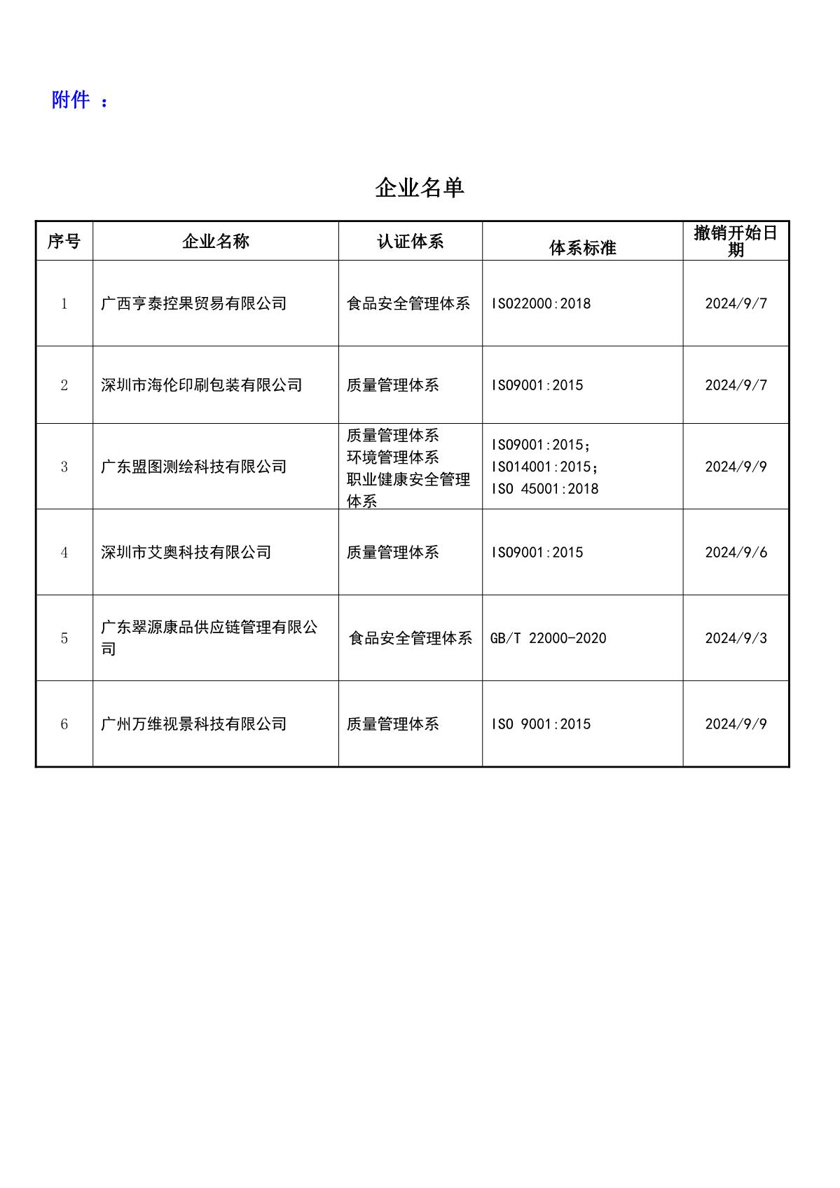 关于获证企业未及时进行恢复监审后果的告知【068】（撤销证书公告--068   6条数据）_2.JPG