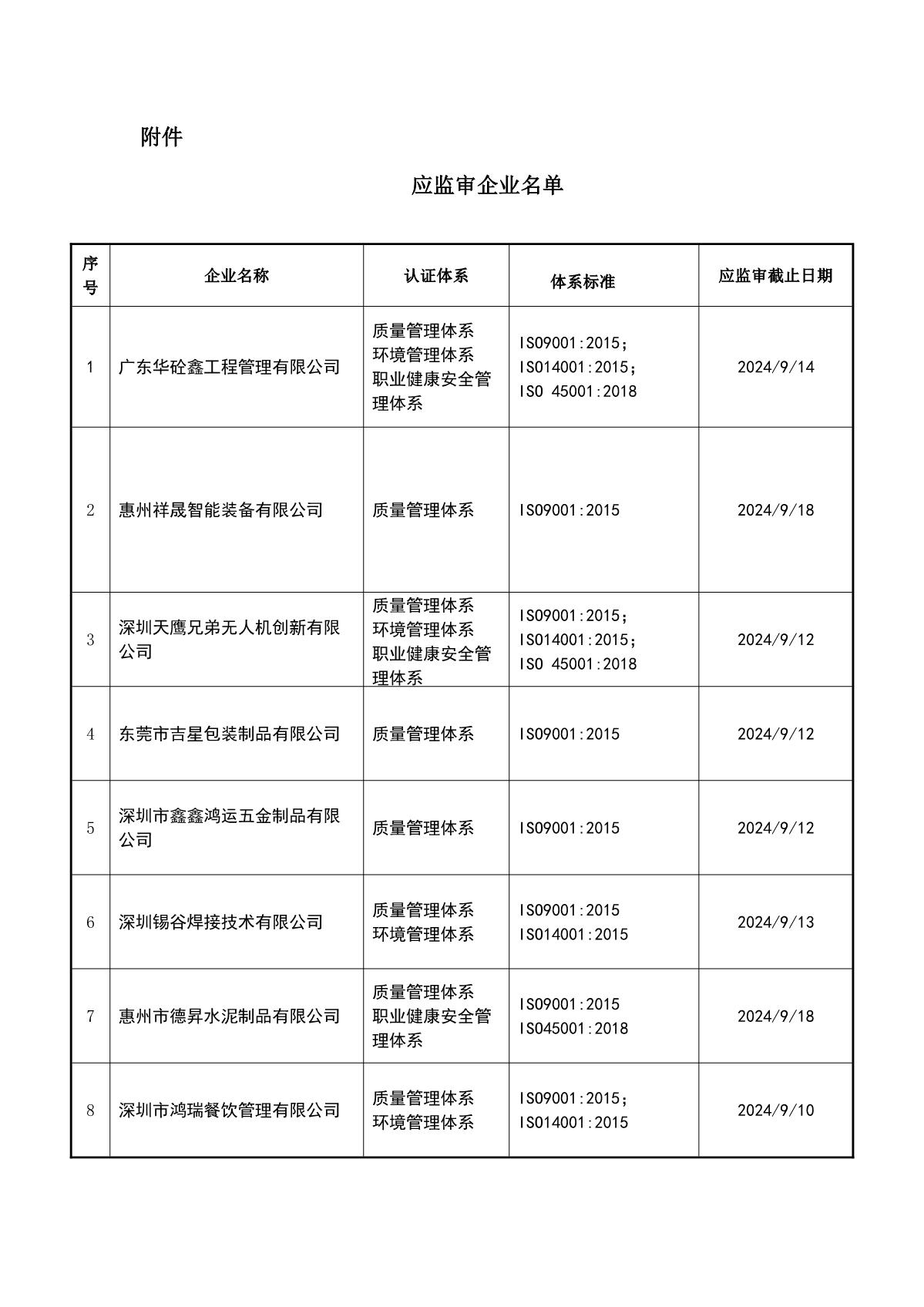 关于获证企业未及时进行监督审核后果的告知【069】（暂停证书公告--069　11条数据）_2.JPG