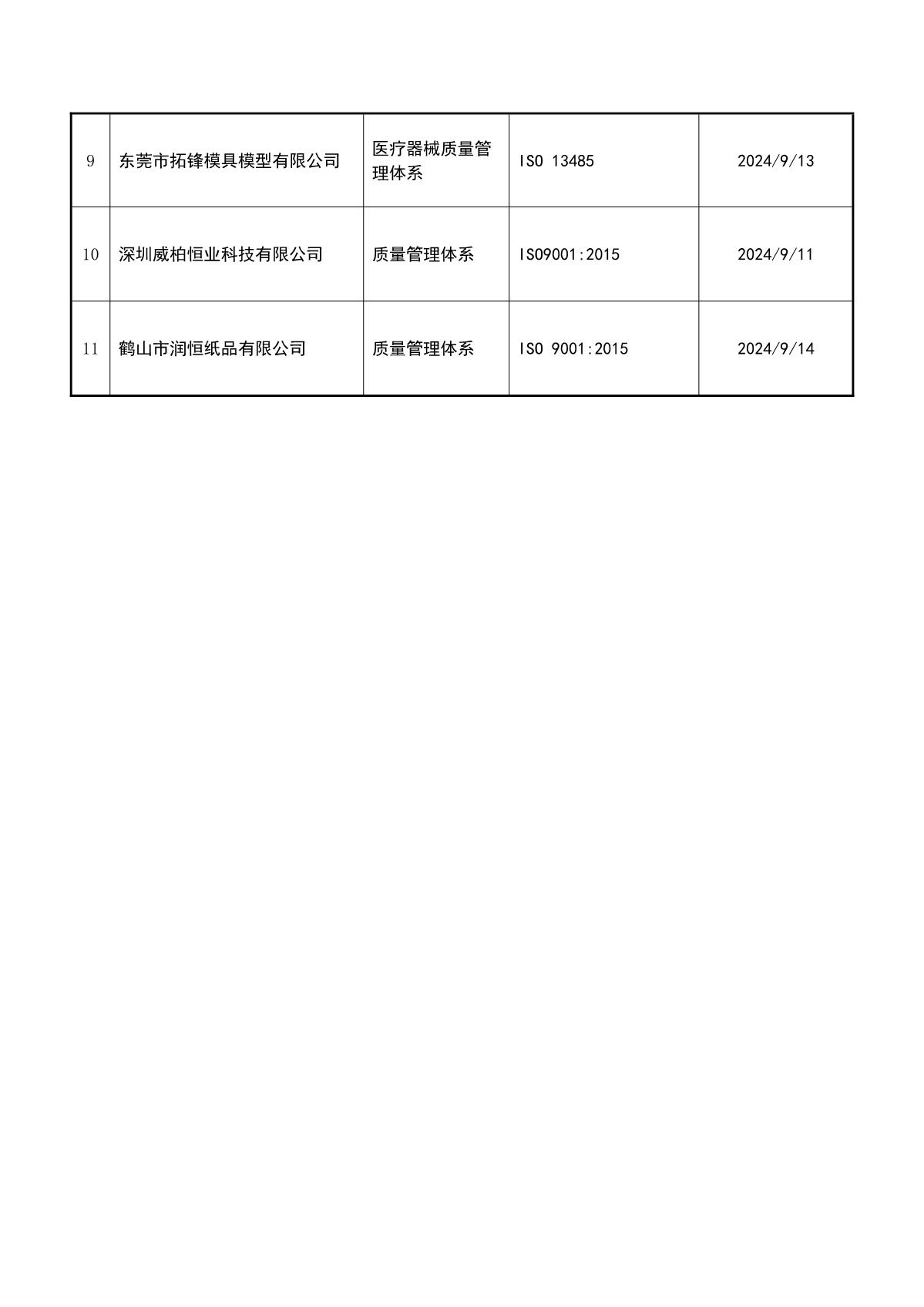 关于获证企业未及时进行监督审核后果的告知【069】（暂停证书公告--069　11条数据）_3.JPG