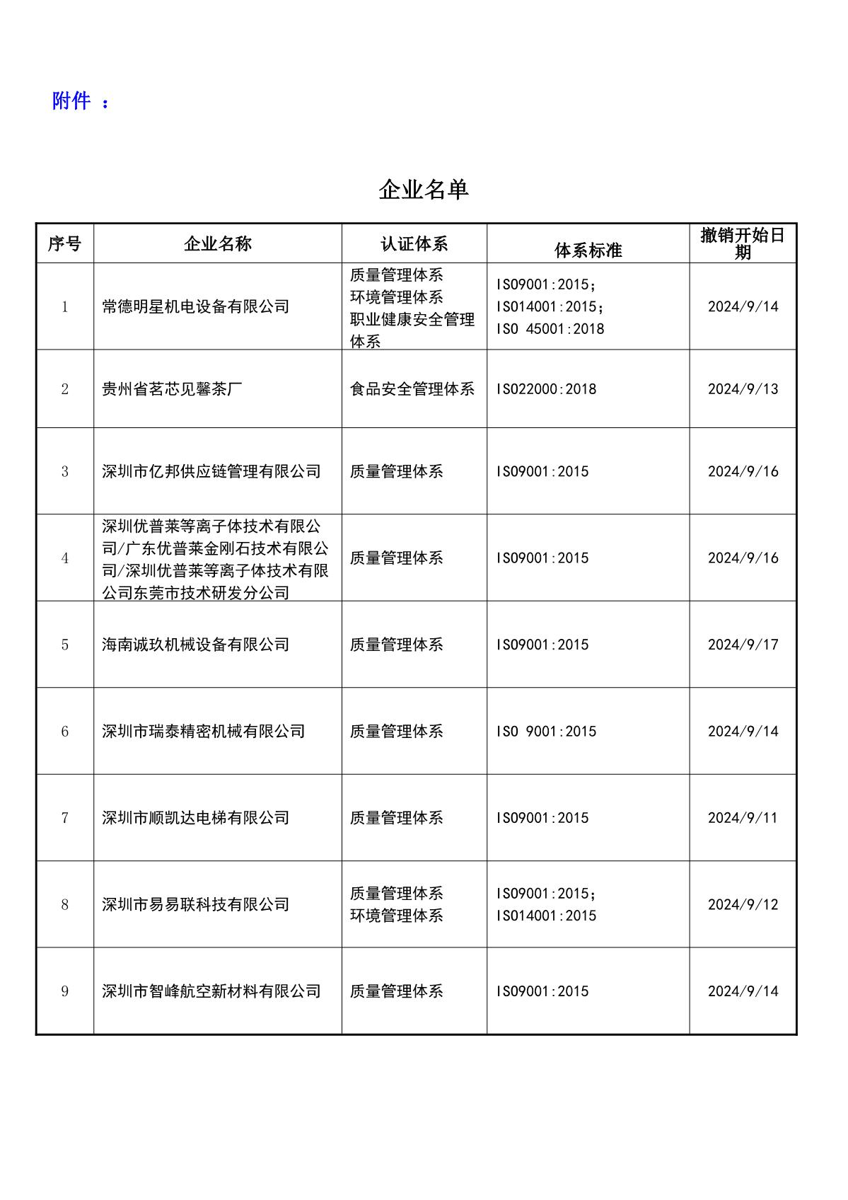 关于获证企业未及时进行恢复监审后果的告知【070】（撤销证书公告--070   9条数据）_2.JPG