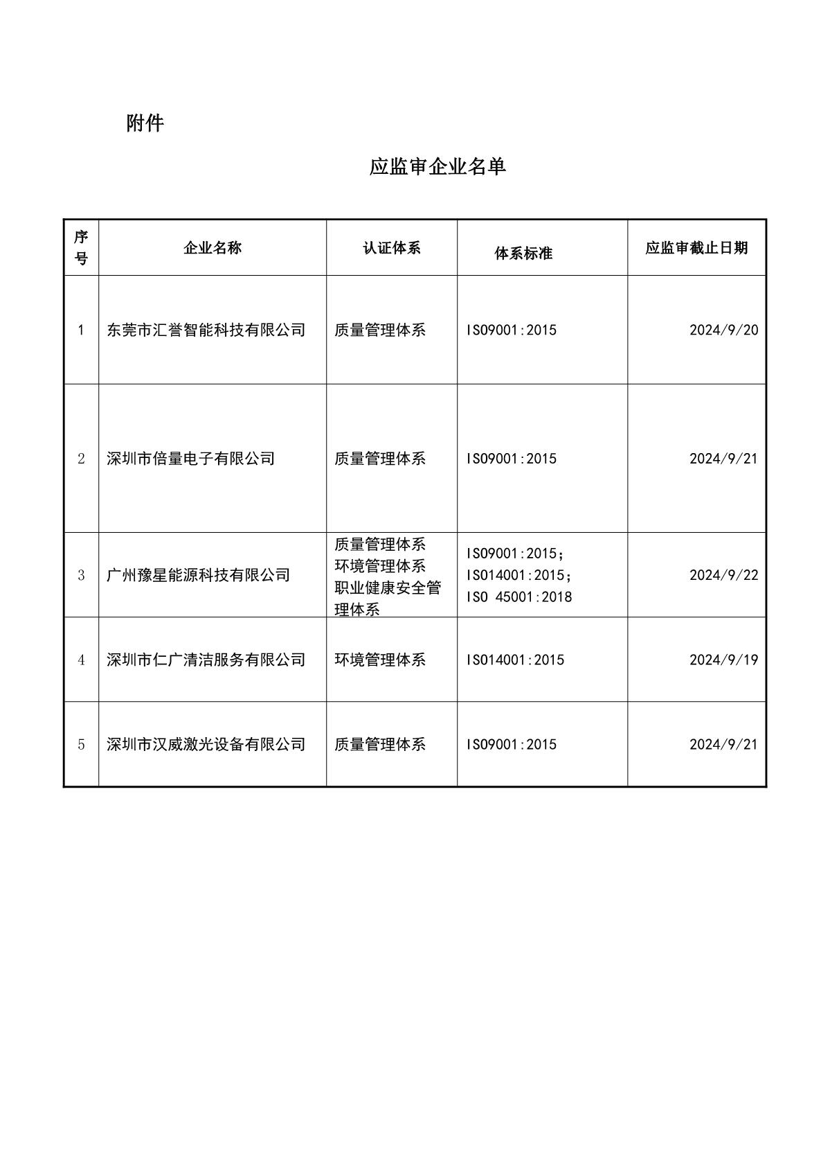关于获证企业未及时进行监督审核后果的告知【071】（暂停证书公告--071　5条数据）_2.JPG