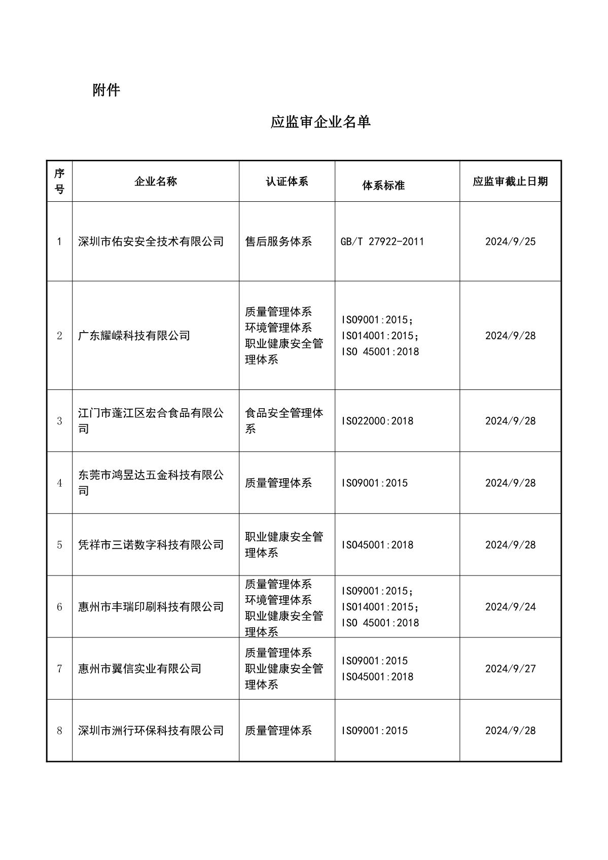 关于获证企业未及时进行监督审核后果的告知【073】（暂停证书公告--073　14条数据）_2.JPG