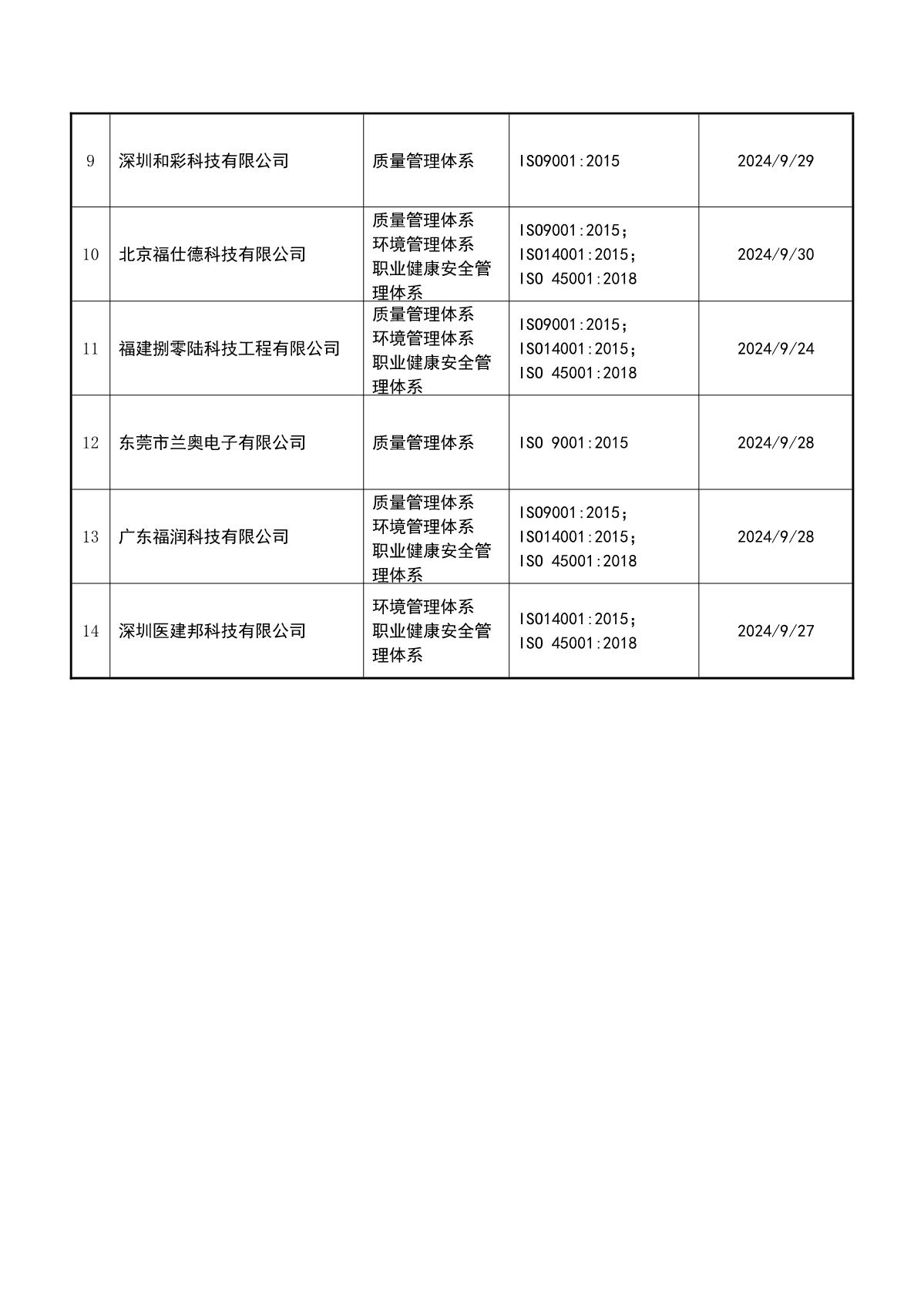 关于获证企业未及时进行监督审核后果的告知【073】（暂停证书公告--073　14条数据）_3.JPG