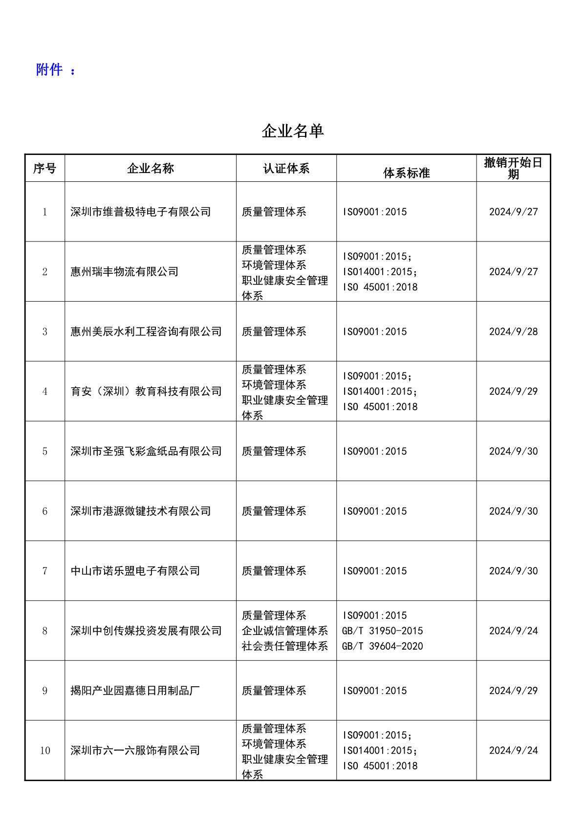 关于获证企业未及时进行恢复监审后果的告知【074】（撤销证书公告--074   12条数据）_2.JPG