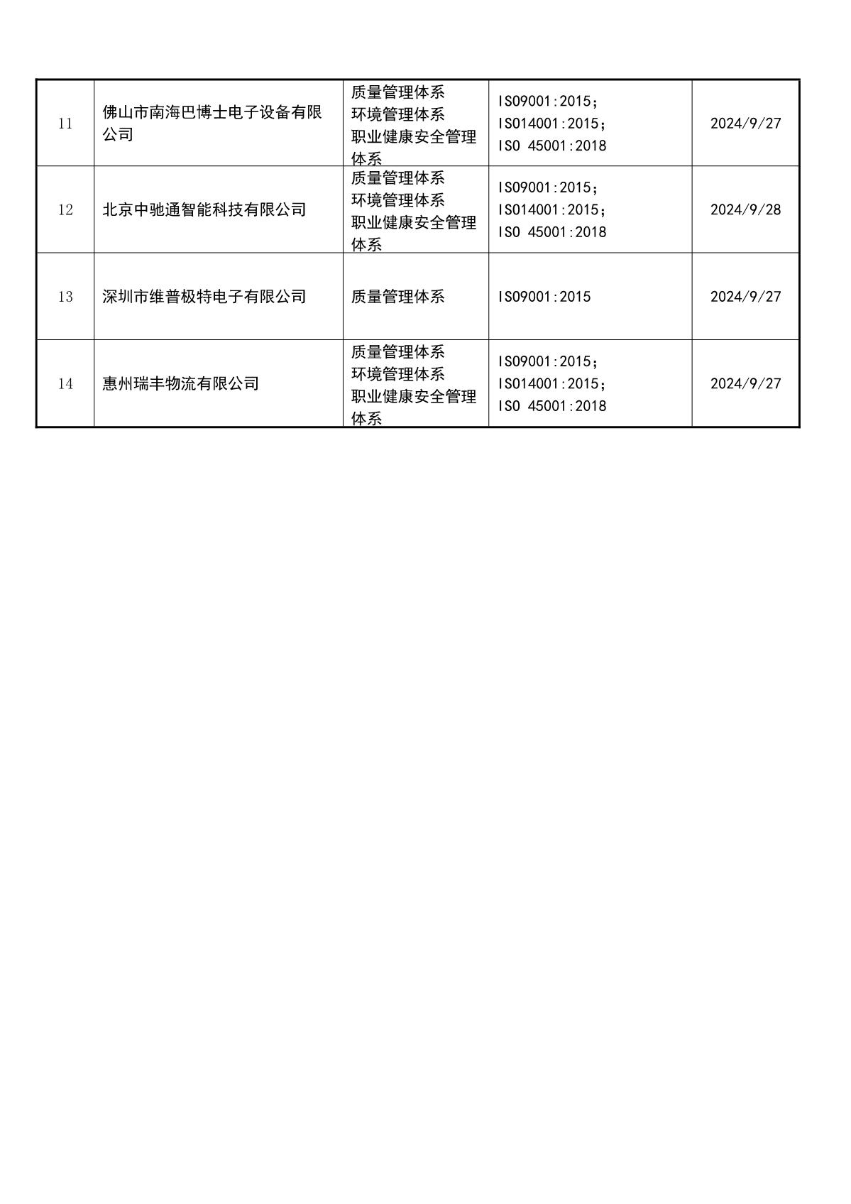 关于获证企业未及时进行恢复监审后果的告知【074】（撤销证书公告--074   12条数据）_3.JPG