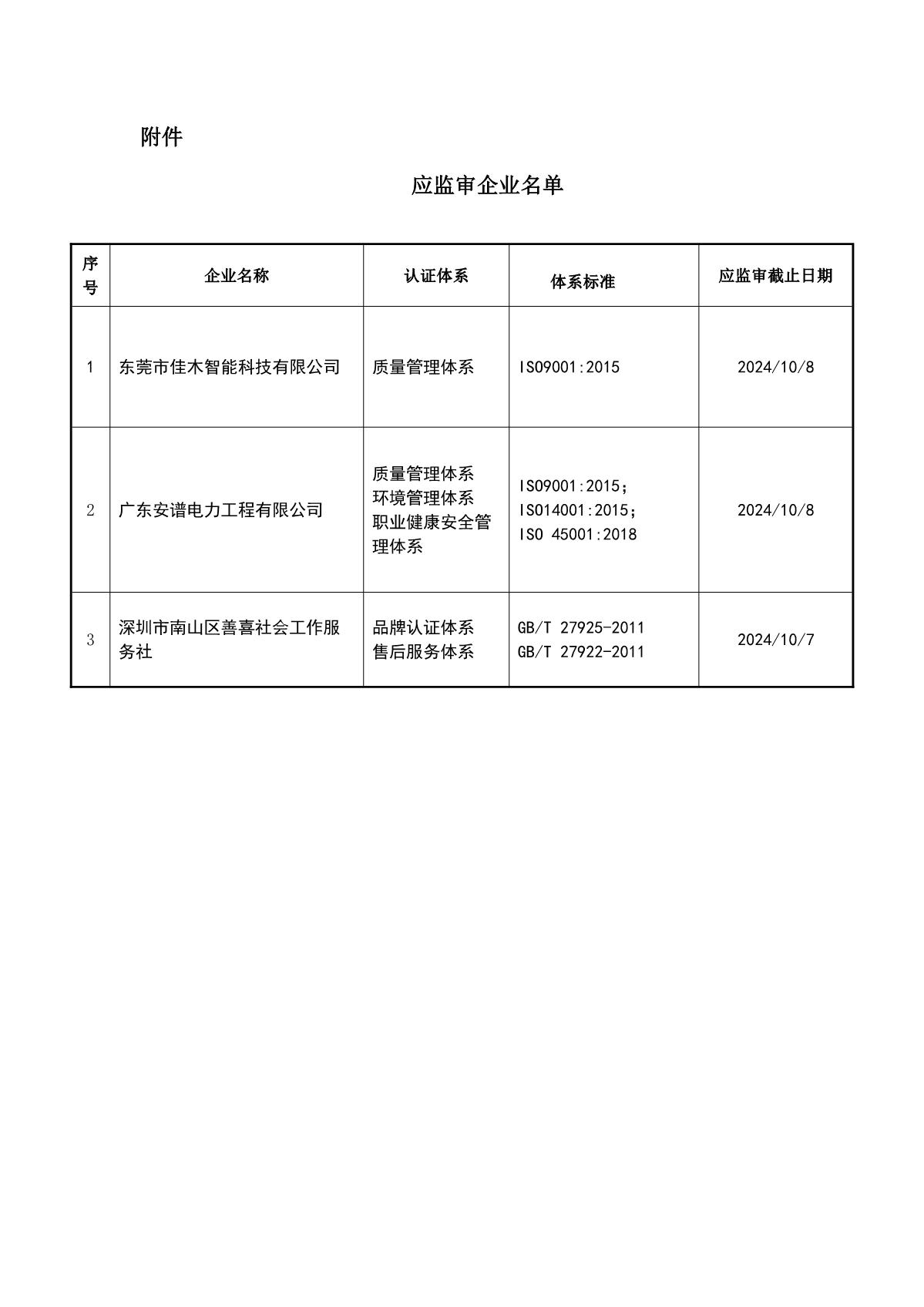 关于获证企业未及时进行监督审核后果的告知【075】（暂停证书公告--075　3条数据）_2.JPG