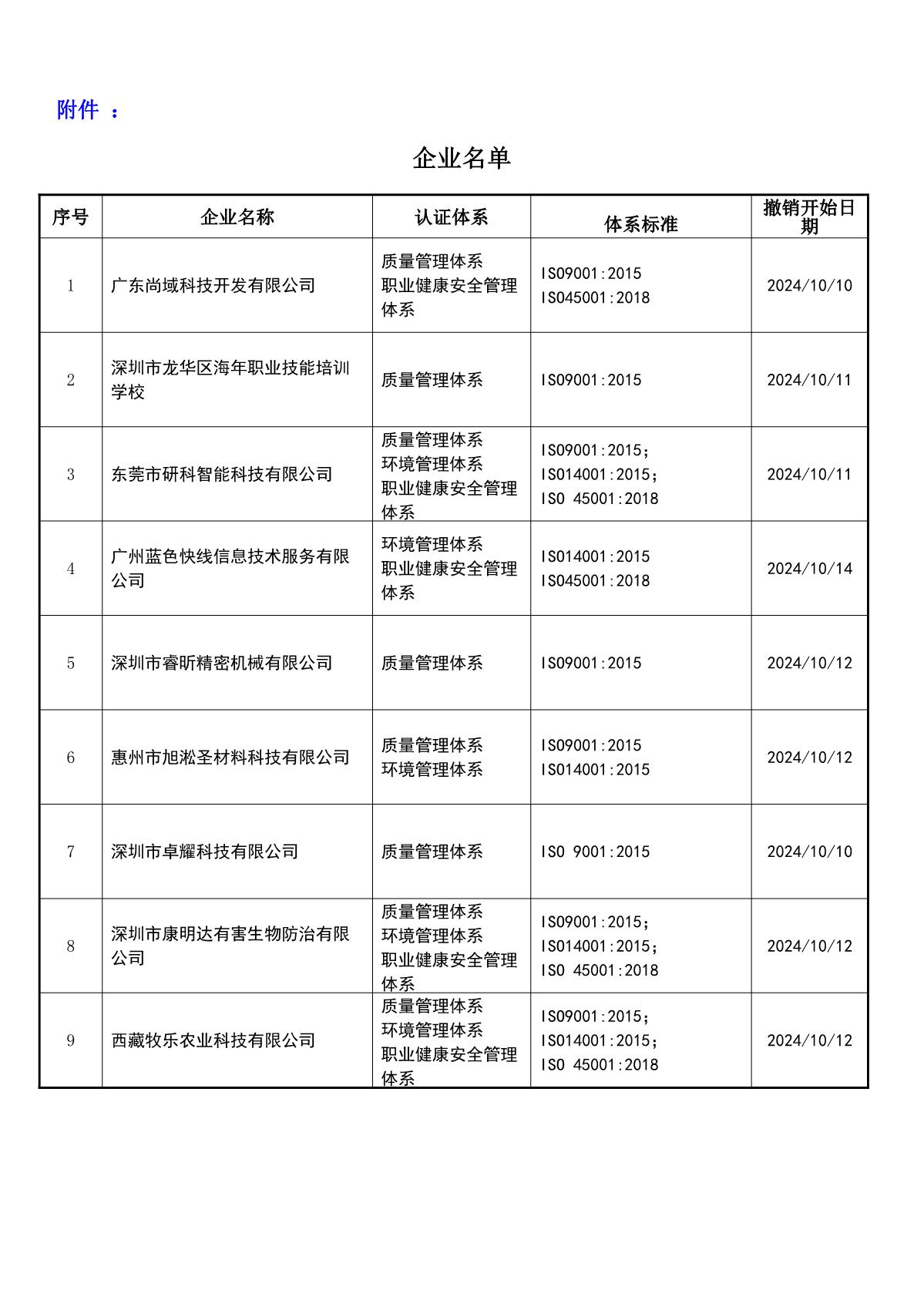 关于获证企业未及时进行恢复监审后果的告知【078】（撤销证书公告--078   9条数据）_2.JPG