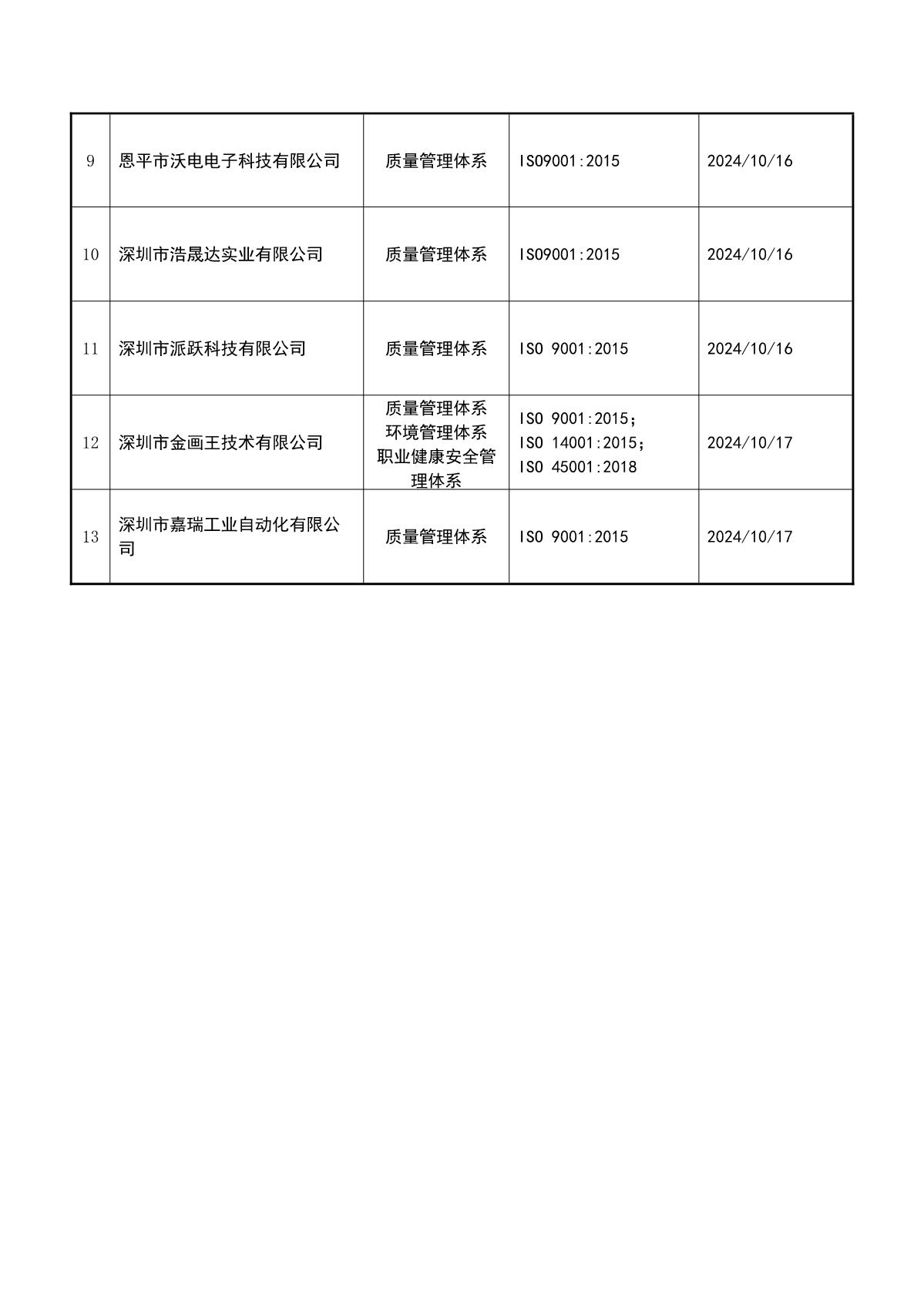 关于获证企业未及时进行监督审核后果的告知【079】（暂停证书公告--079　13条数据）_3.JPG