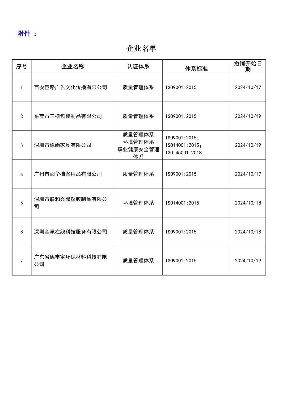 关于获证企业未及时进行恢复监审后果的告知【080】（撤销证书公告--080   7条数据）_2.JPG