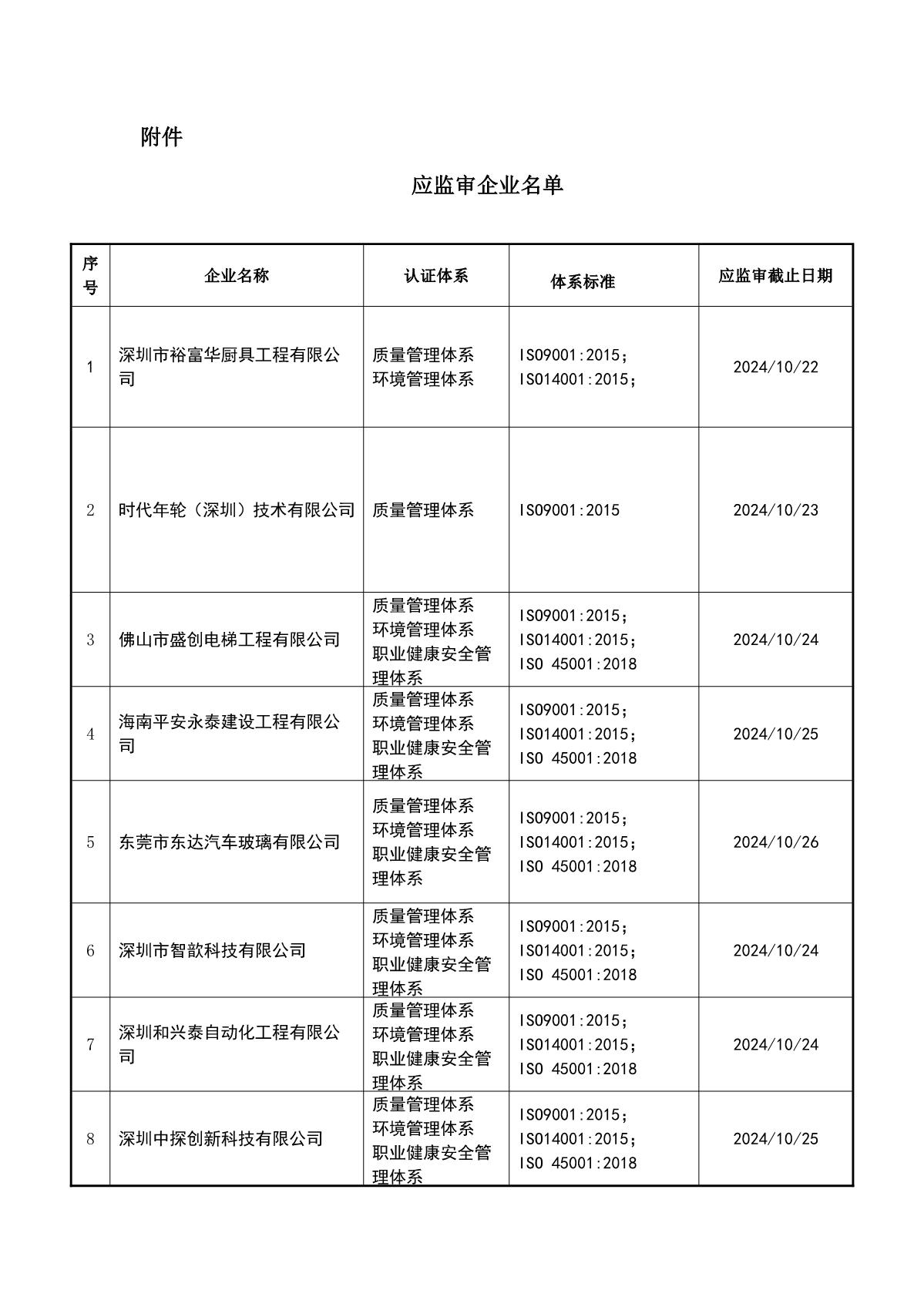 关于获证企业未及时进行监督审核后果的告知【081】（暂停证书公告--081　13条数据）_2.JPG