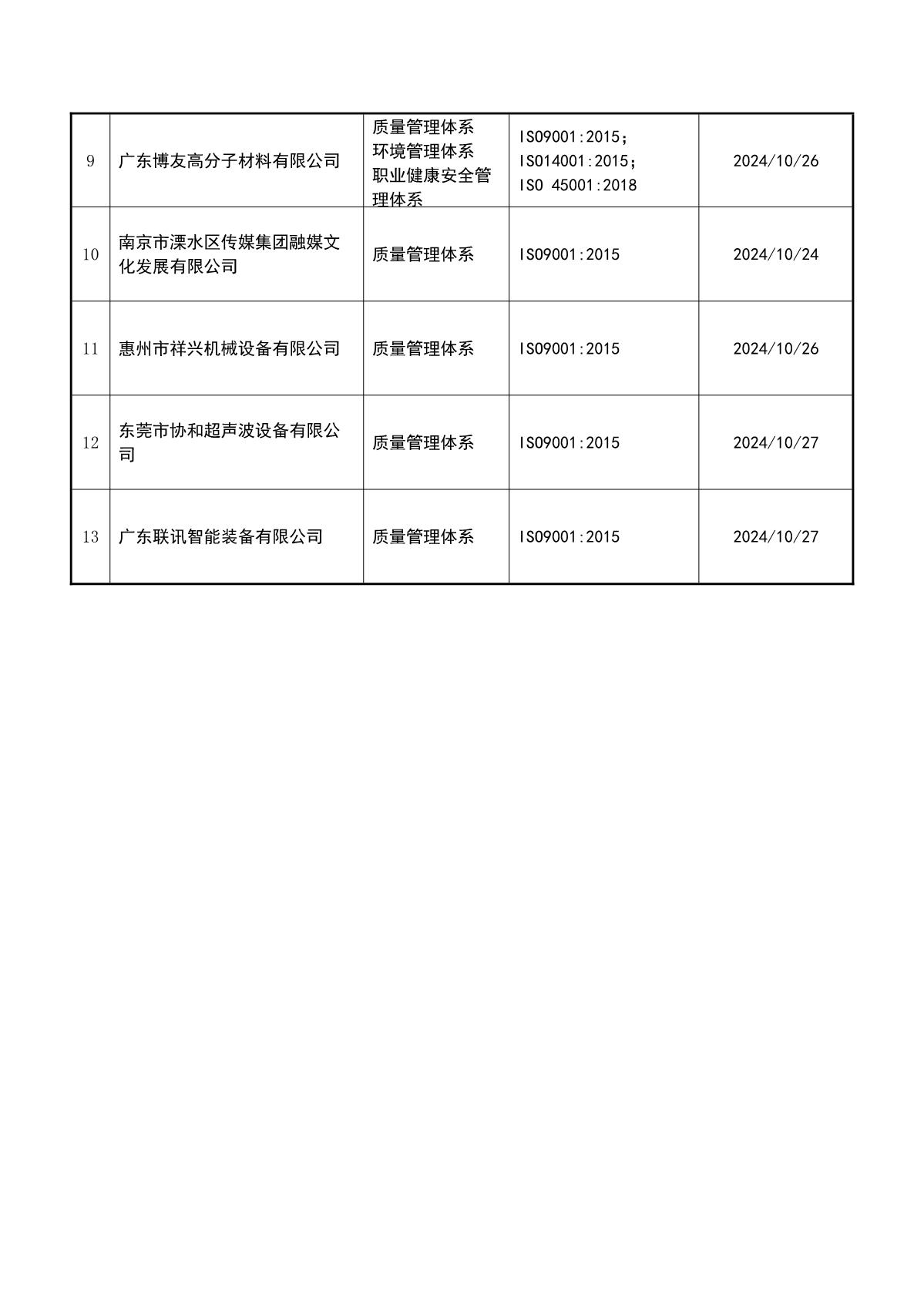 关于获证企业未及时进行监督审核后果的告知【081】（暂停证书公告--081　13条数据）_3.JPG