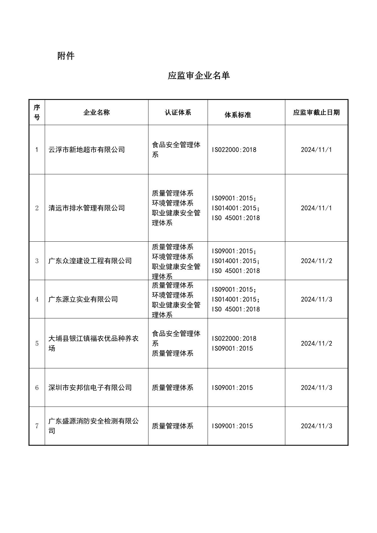 关于获证企业未及时进行监督审核后果的告知【083】（暂停证书公告--083　7条数据）_2.JPG
