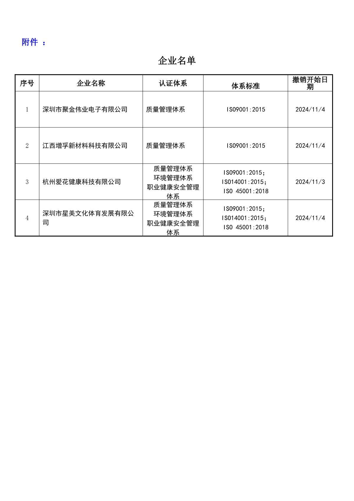 关于获证企业未及时进行恢复监审后果的告知【084】（撤销证书公告--084   4条数据）_2.JPG