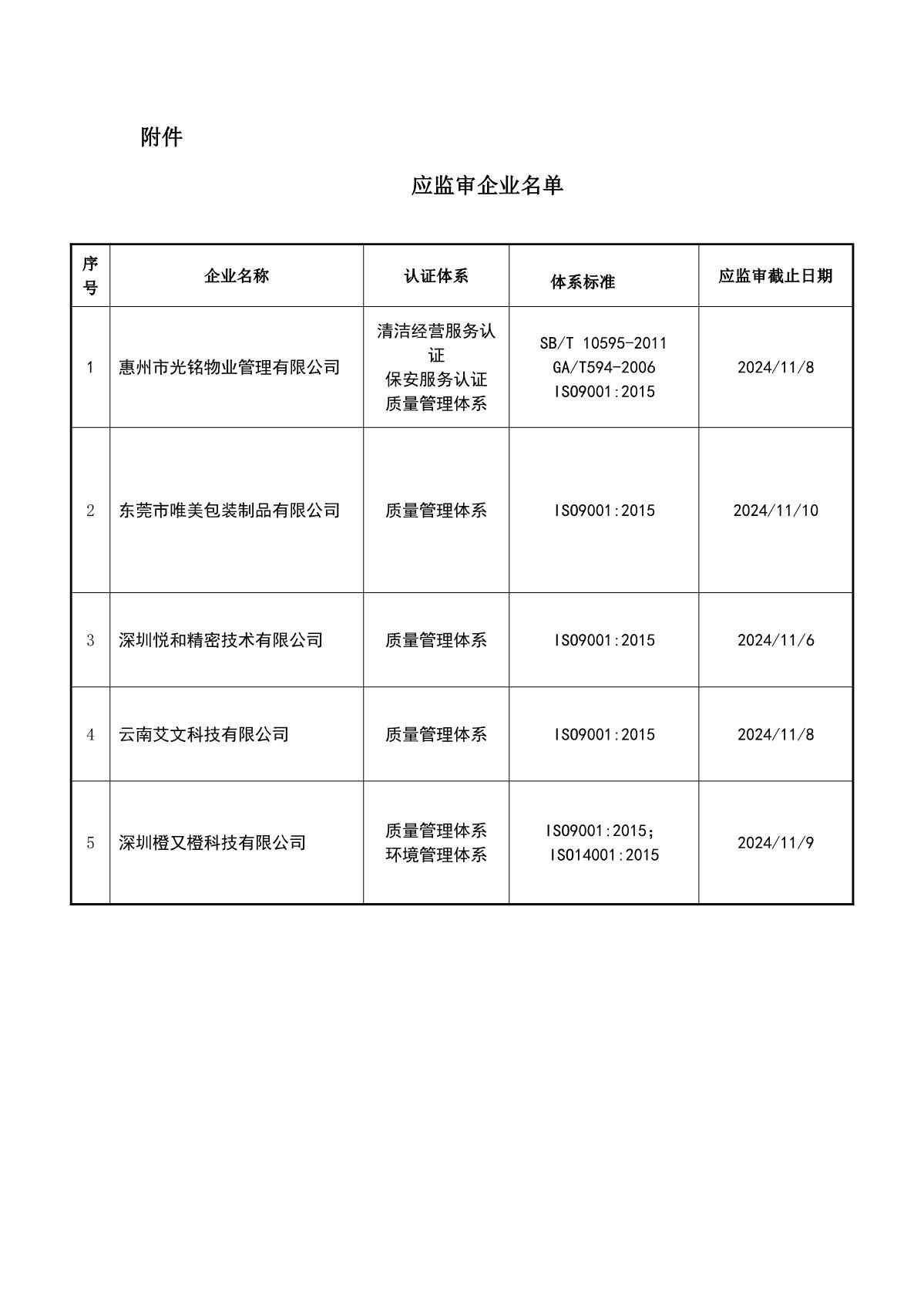 关于获证企业未及时进行监督审核后果的告知【085】（暂停证书公告--085　5条数据）_2.JPG