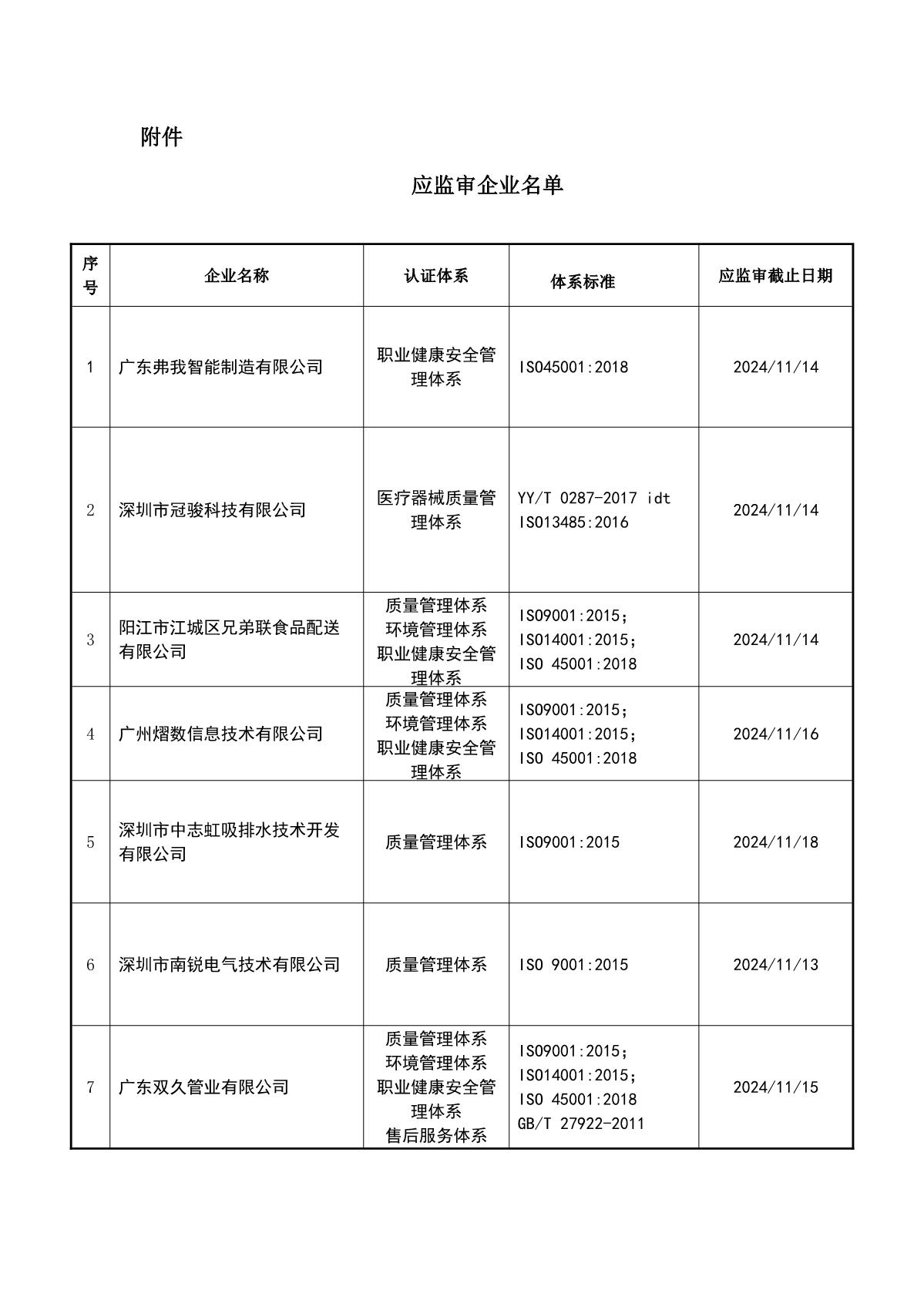 关于获证企业未及时进行监督审核后果的告知【087】（暂停证书公告--087　8条数据）_2.JPG