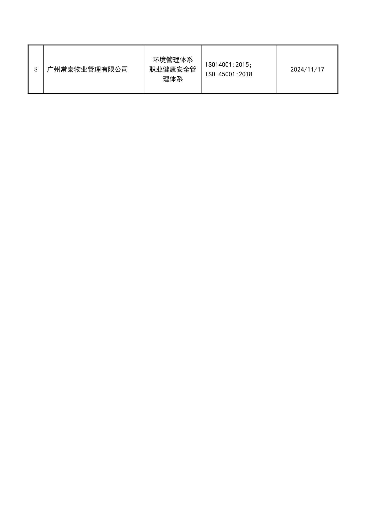 关于获证企业未及时进行监督审核后果的告知【087】（暂停证书公告--087　8条数据）_3.JPG