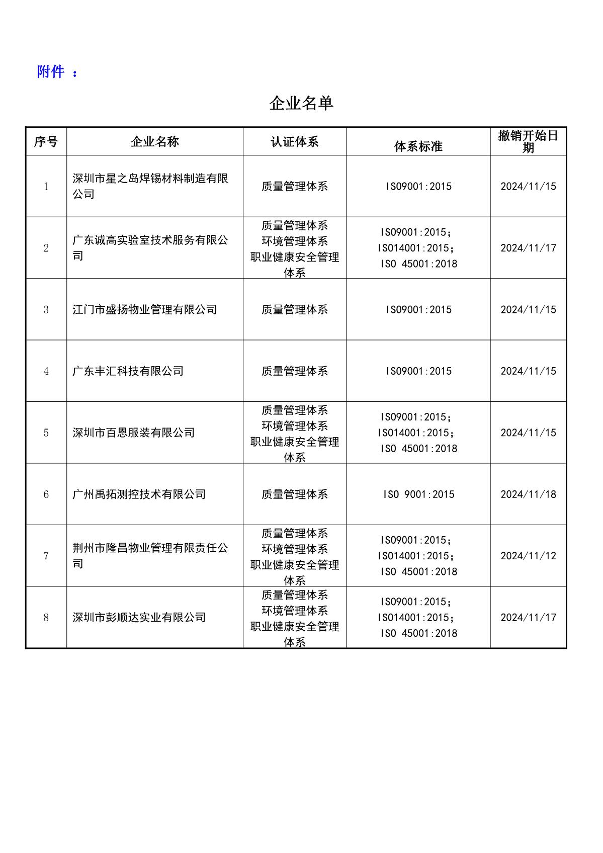 关于获证企业未及时进行恢复监审后果的告知【088】（撤销证书公告--088   8条数据）_2.JPG