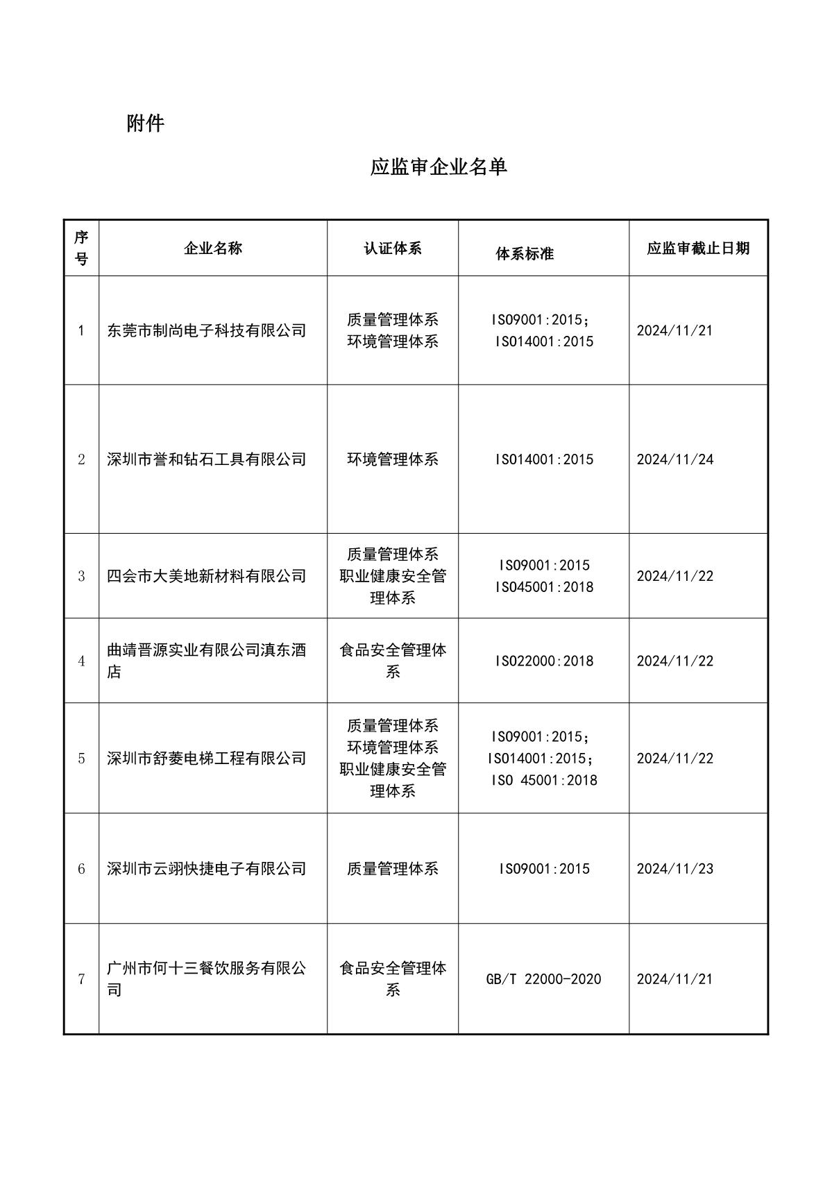 关于获证企业未及时进行监督审核后果的告知【089】（暂停证书公告--089　9条数据）_2.JPG