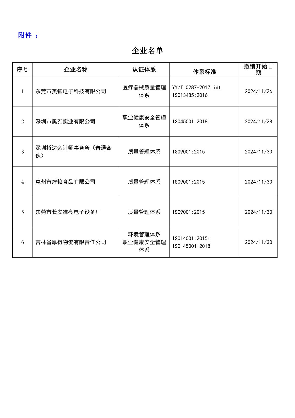 关于获证企业未及时进行恢复监审后果的告知【092】（撤销证书公告--092   6条数据）_2.JPG