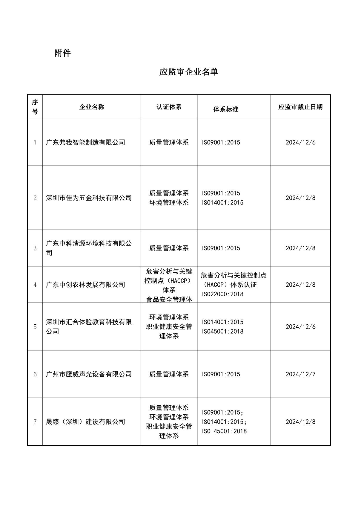 关于获证企业未及时进行监督审核后果的告知【093】（暂停证书公告--093　8条数据）_2.JPG