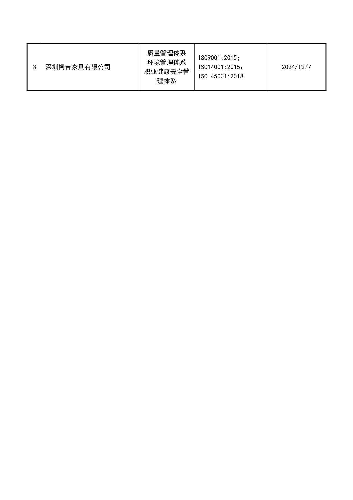 关于获证企业未及时进行监督审核后果的告知【093】（暂停证书公告--093　8条数据）_3.JPG