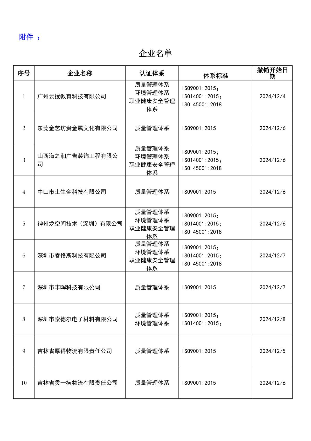 关于获证企业未及时进行恢复监审后果的告知【094】（撤销证书公告--094   13条数据）_2.JPG