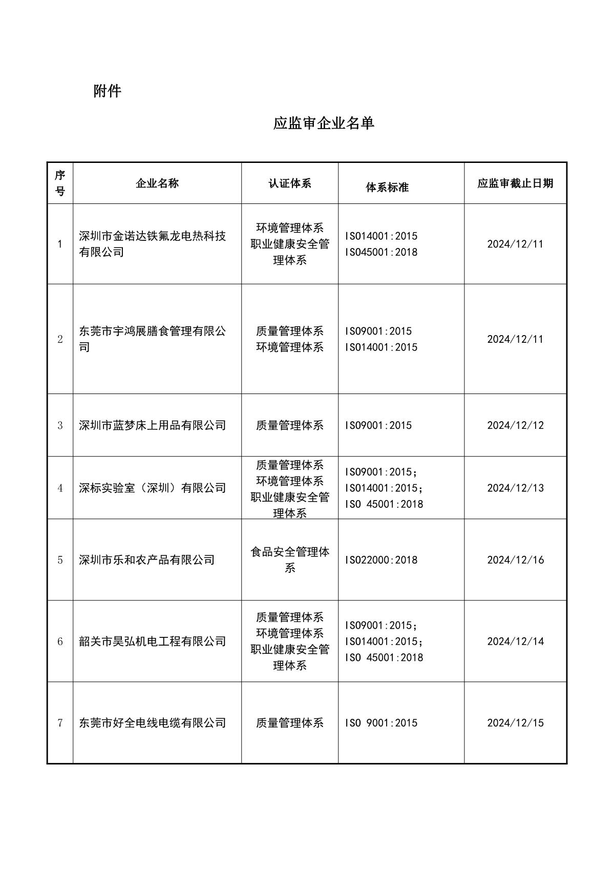 关于获证企业未及时进行监督审核后果的告知【095】（暂停证书公告--095　7条数据）_2.JPG