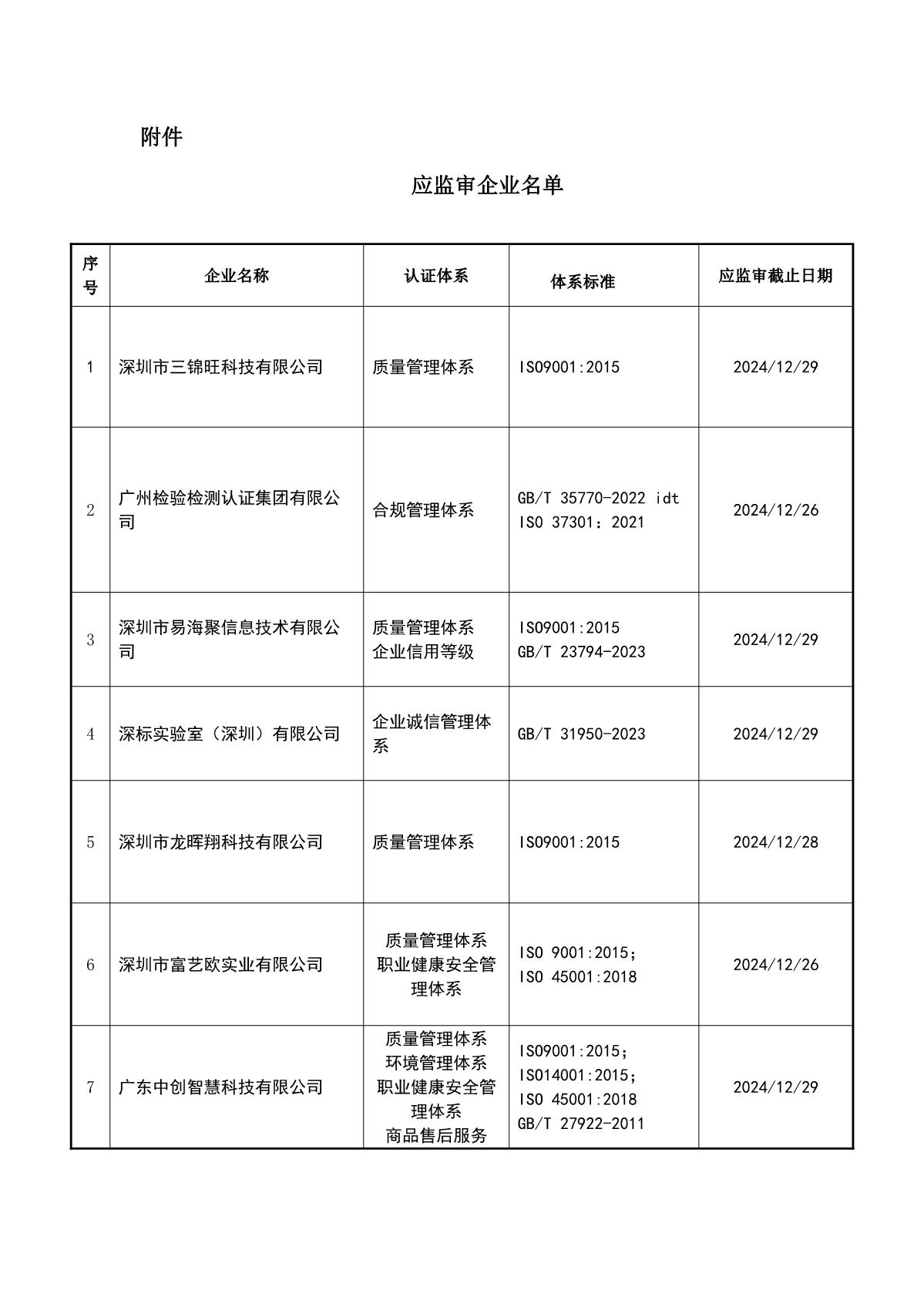 关于获证企业未及时进行监督审核后果的告知【099】（暂停证书公告--099　8条数据）_2.JPG
