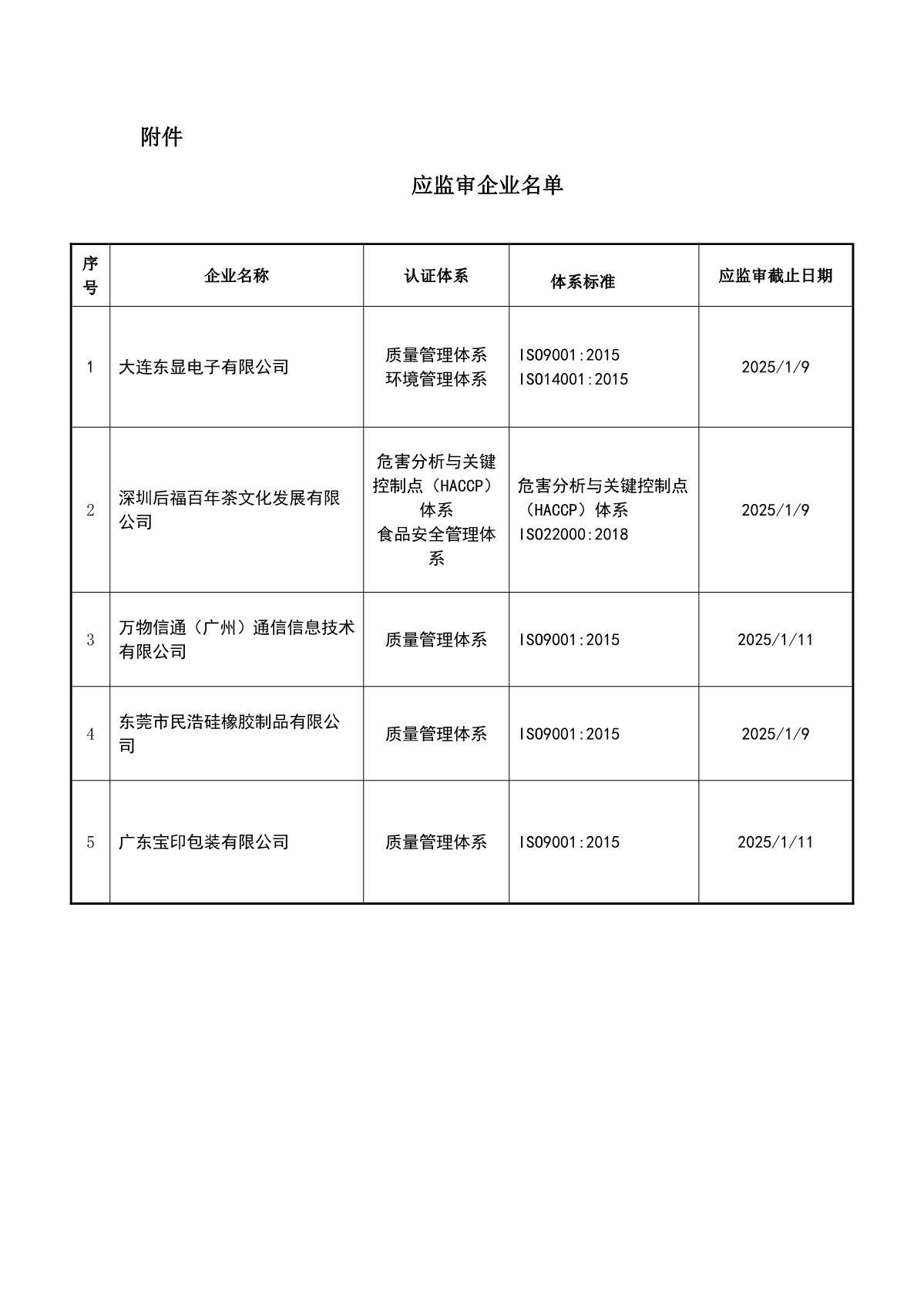 关于获证企业未及时进行监督审核后果的告知【003】（暂停证书公告--003　5条数据）_2.JPG