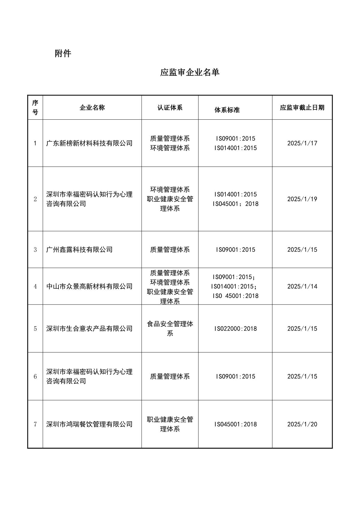 关于获证企业未及时进行监督审核后果的告知【005】（暂停证书公告--005　7条数据）_2.JPG