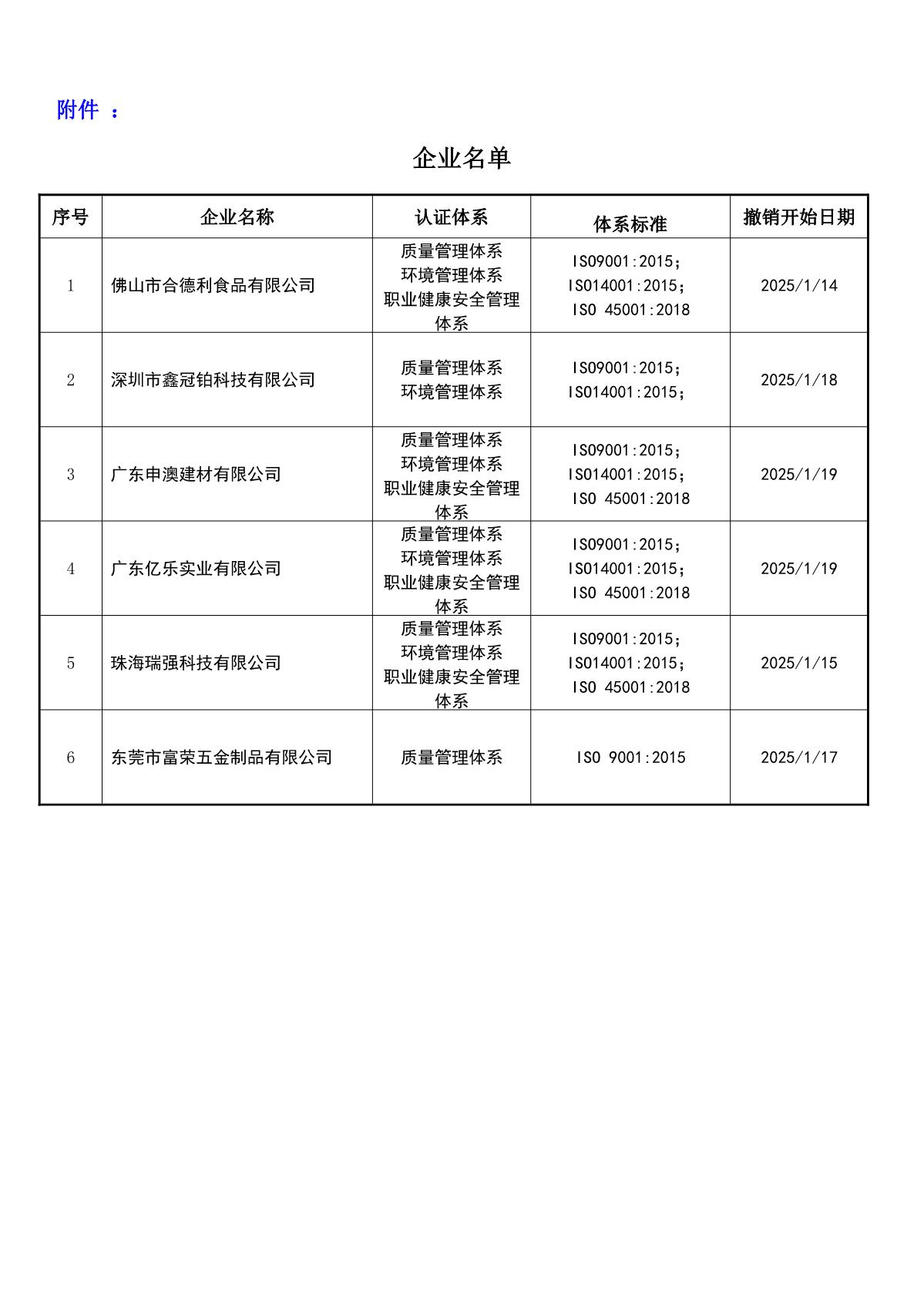 关于获证企业未及时进行恢复监审后果的告知【006】（撤销证书公告--006  6条数据）_2.JPG