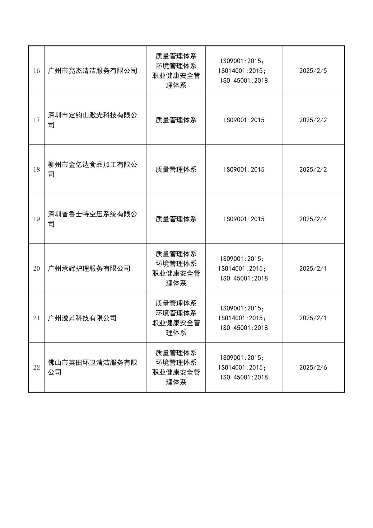 关于获证企业未及时进行监督审核后果的告知【007】（暂停证书公告--007　22条数据）_4.JPG