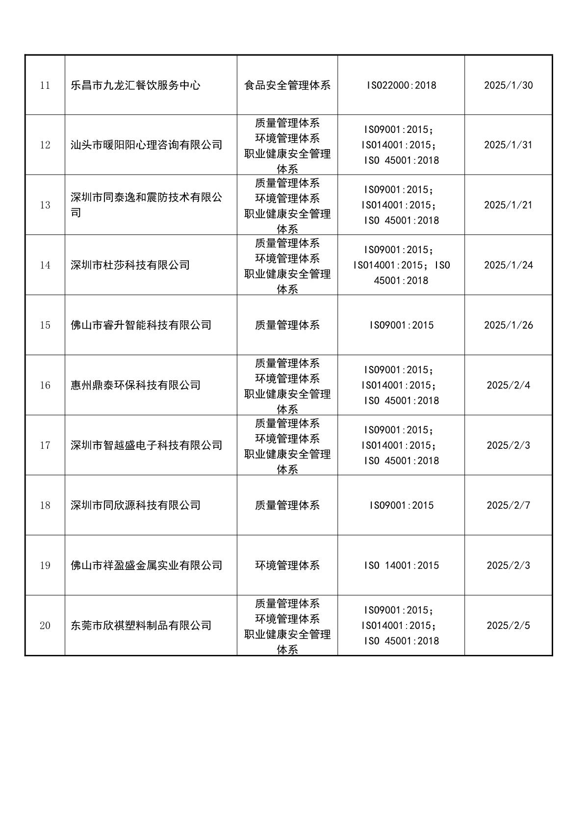 关于获证企业未及时进行恢复监审后果的告知【008】（撤销证书公告--008  20条数据）_3.JPG