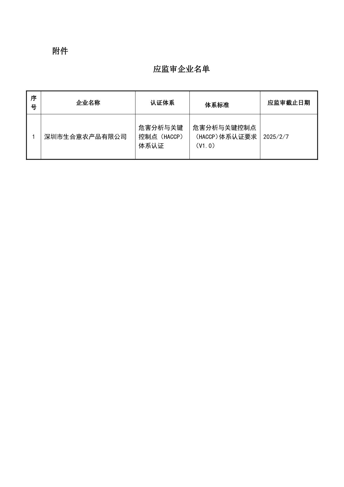 关于获证企业未及时进行监督审核后果的告知【009】（暂停证书公告--009　01条数据）_2.JPG