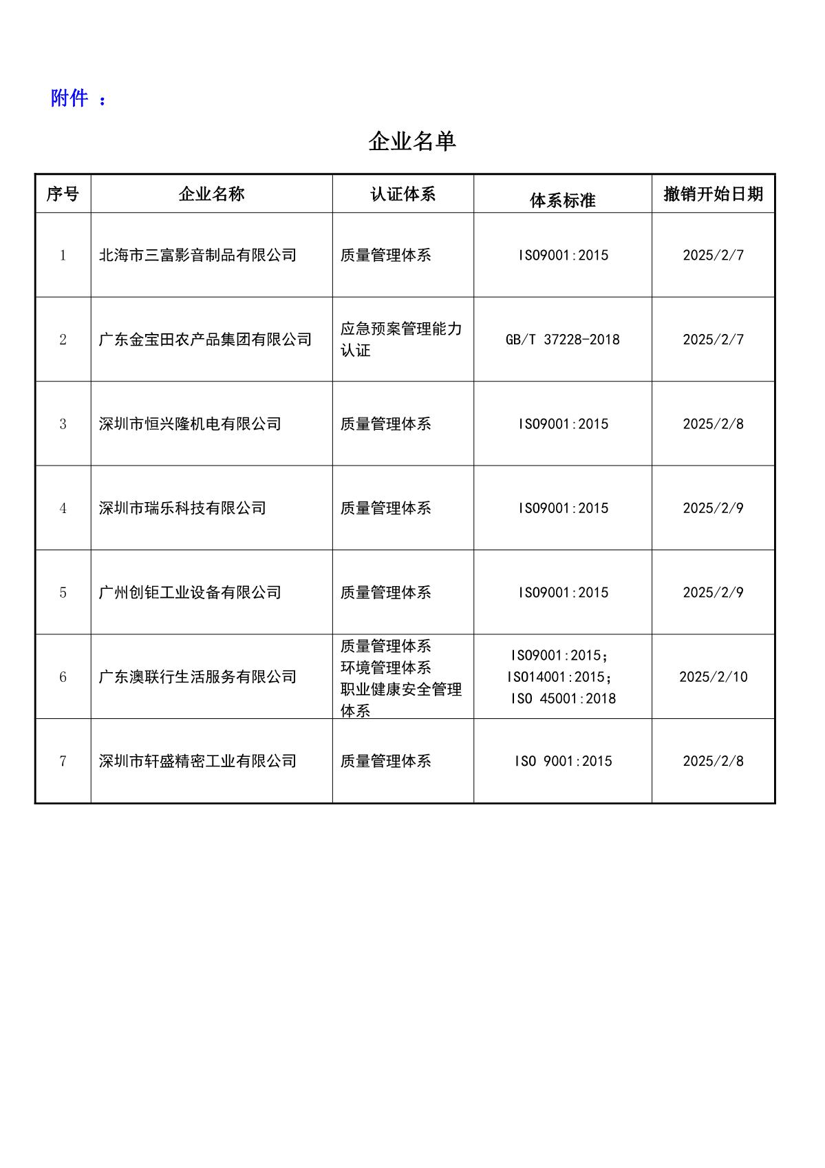 关于获证企业未及时进行恢复监审后果的告知【010】（撤销证书公告--010  07条数据）_2.JPG