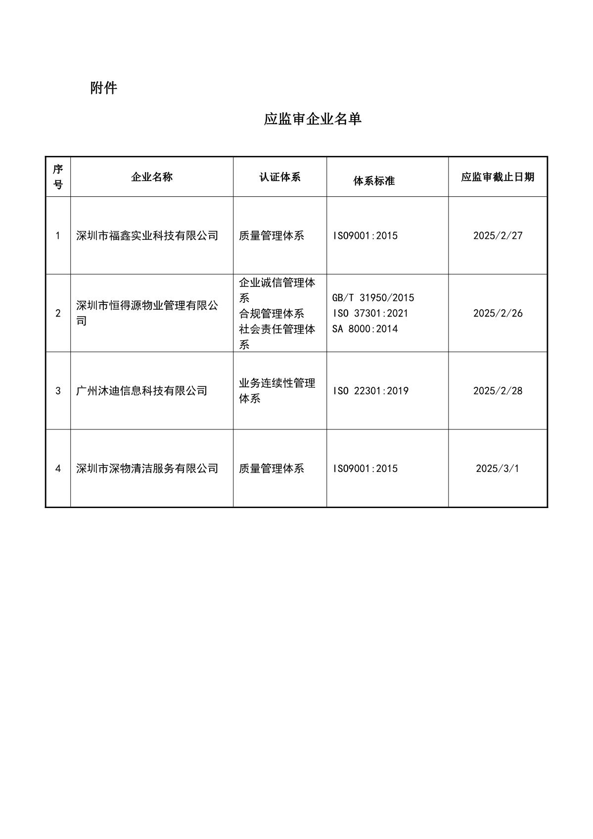 关于获证企业未及时进行监督审核后果的告知【013】（暂停证书公告--013　04条数据）_2.JPG