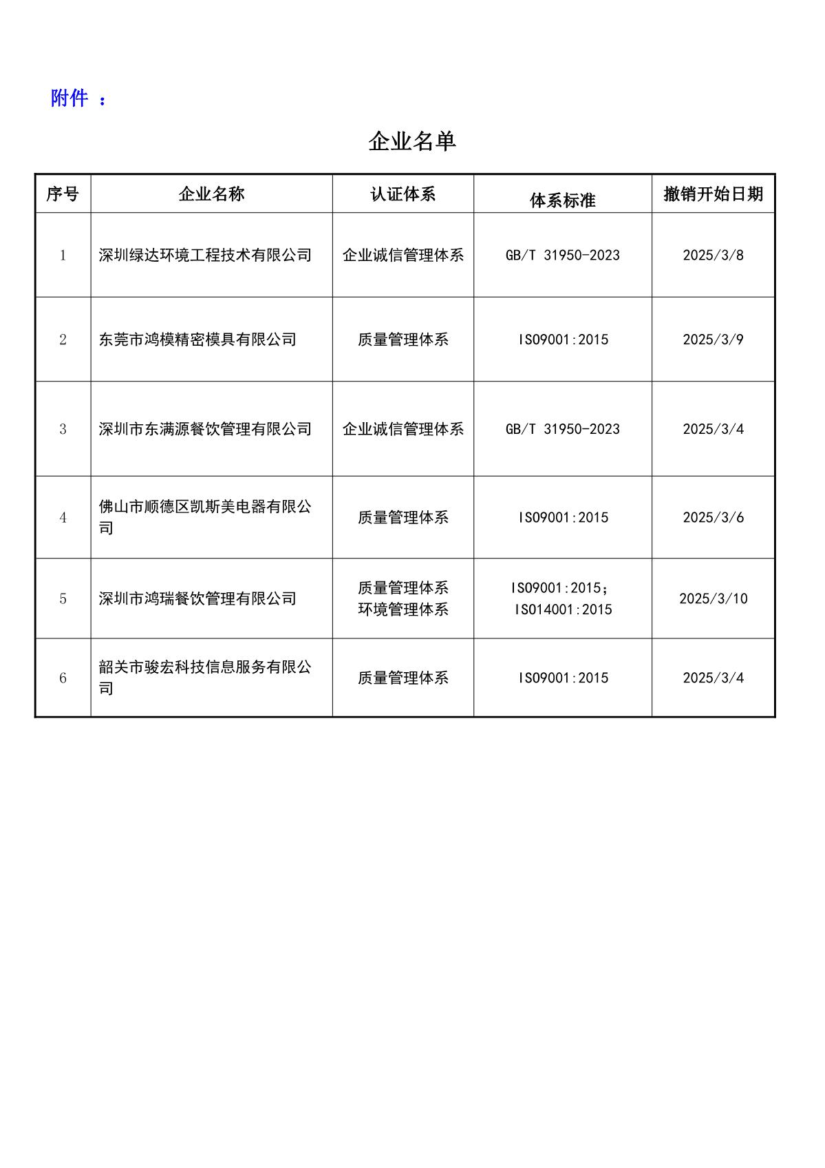 关于获证企业未及时进行恢复监审后果的告知【016】（撤销证书公告--016  6条数据）_2.JPG